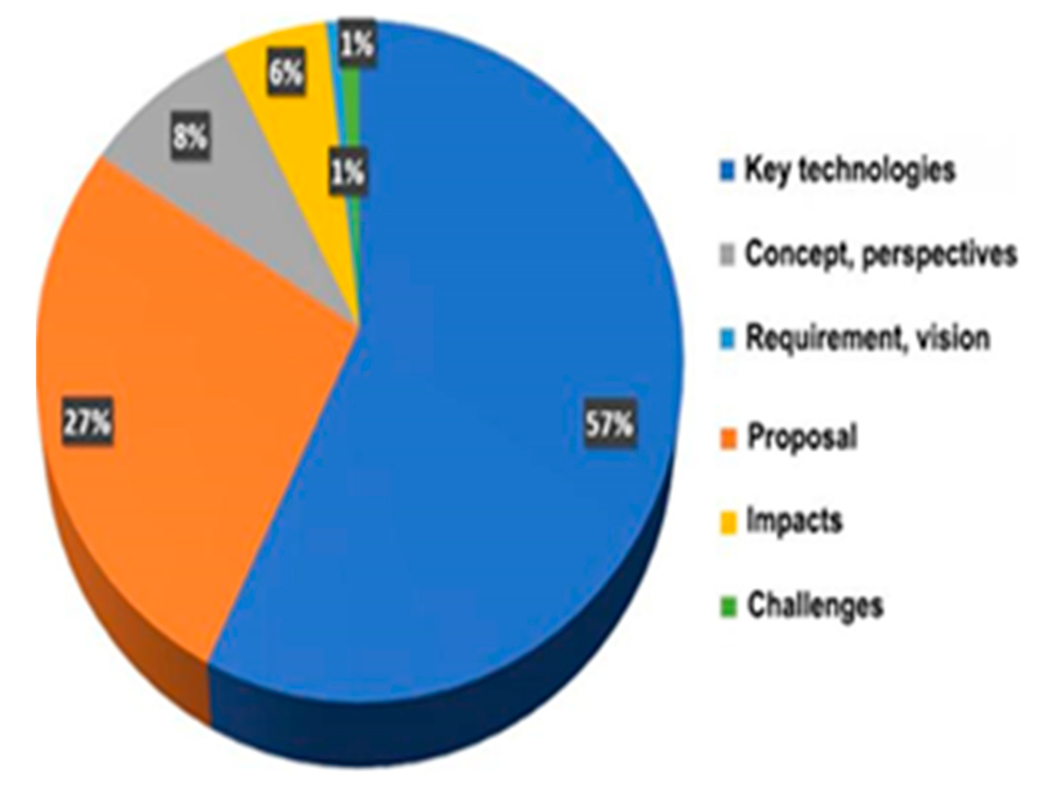 Sensors 25 03488 g005
