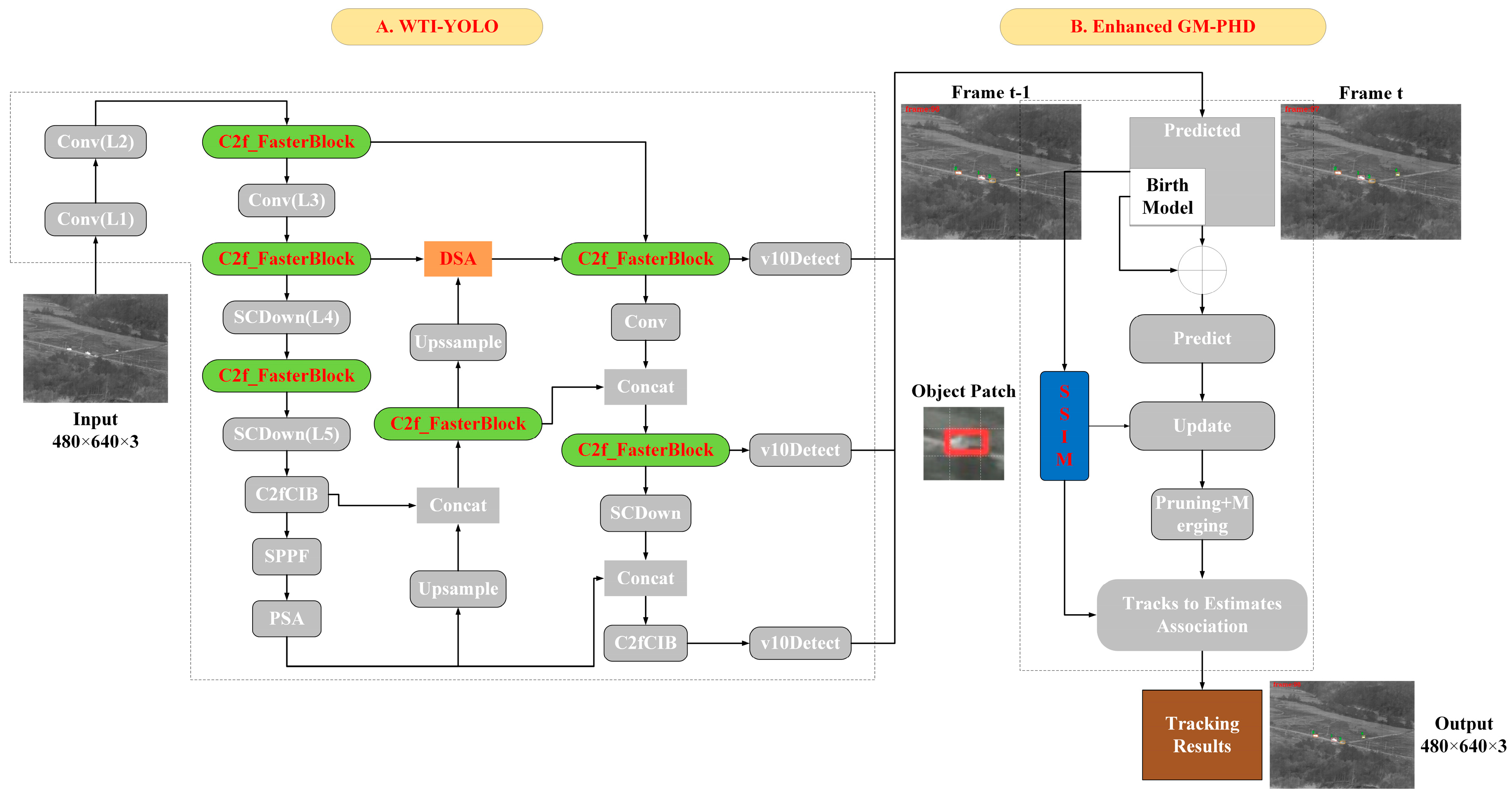 Sensors 25 03491 g002