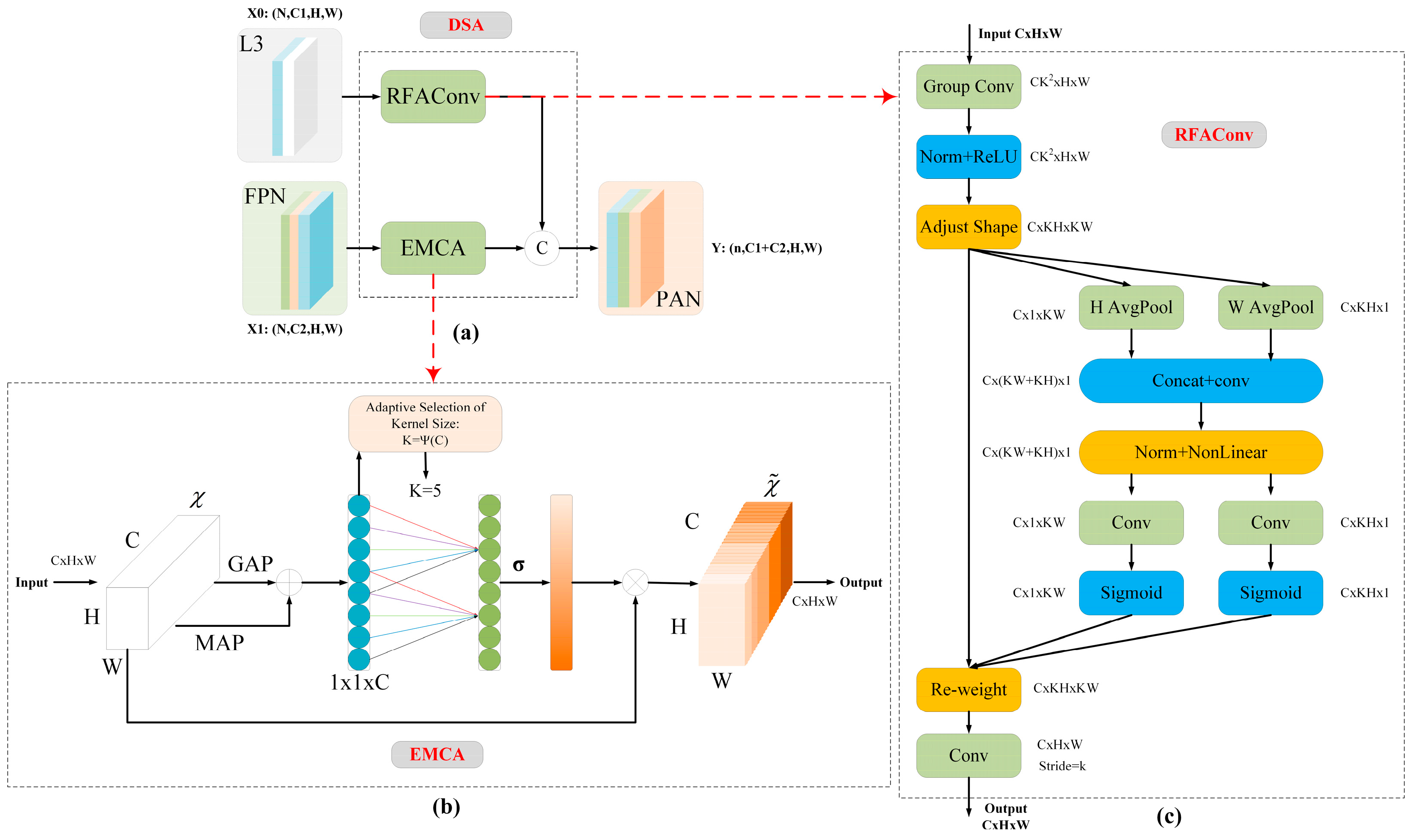 Sensors 25 03491 g003