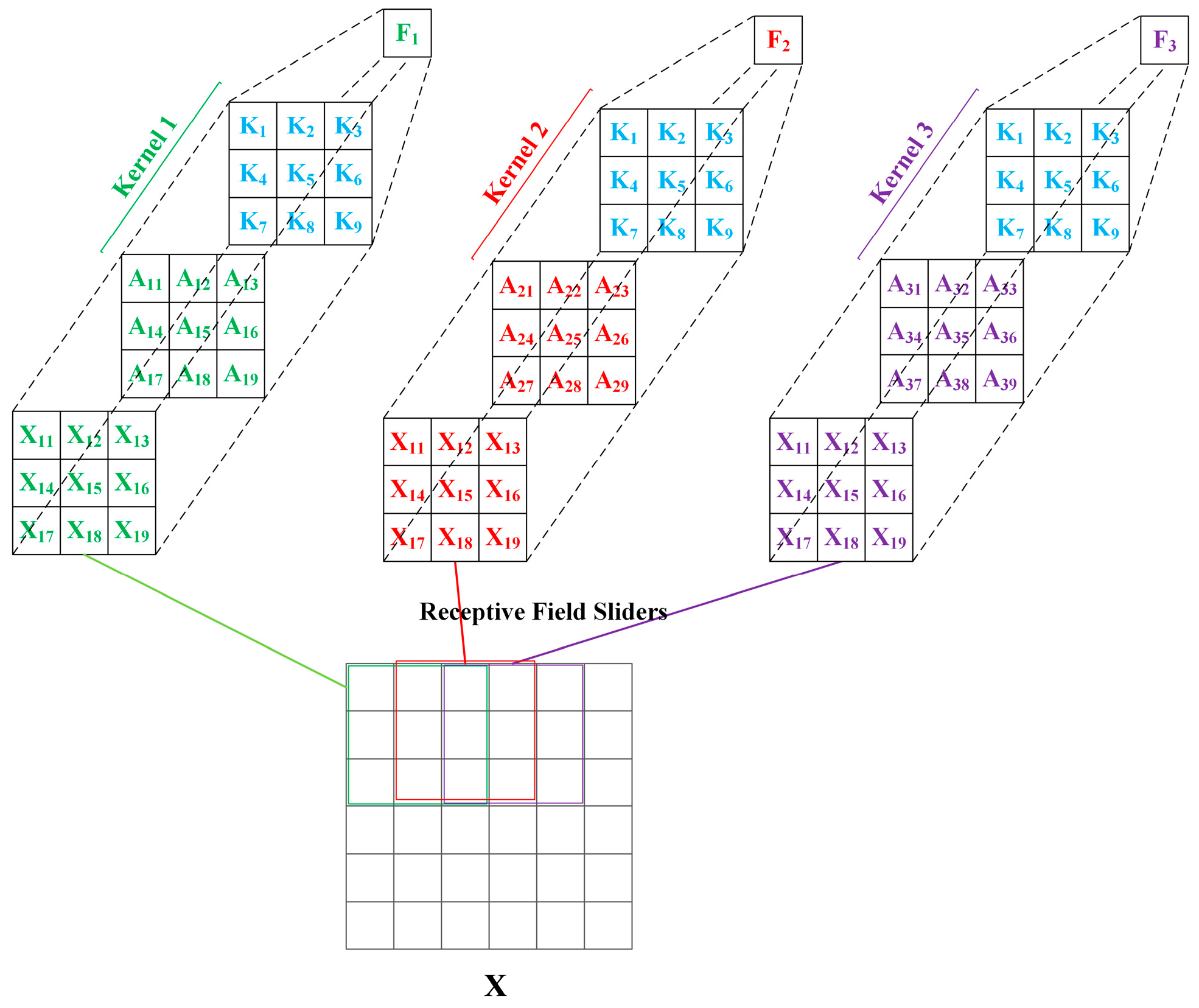 Sensors 25 03491 g004