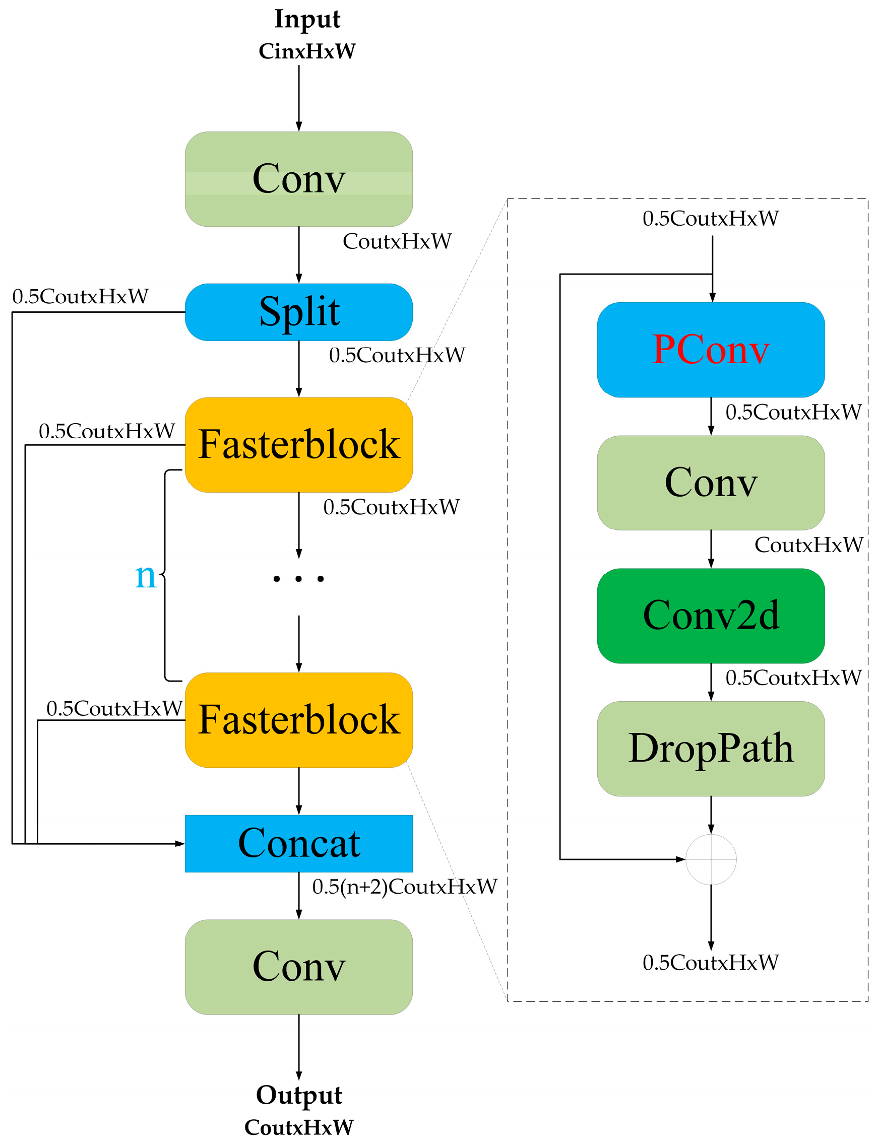 Sensors 25 03491 g005