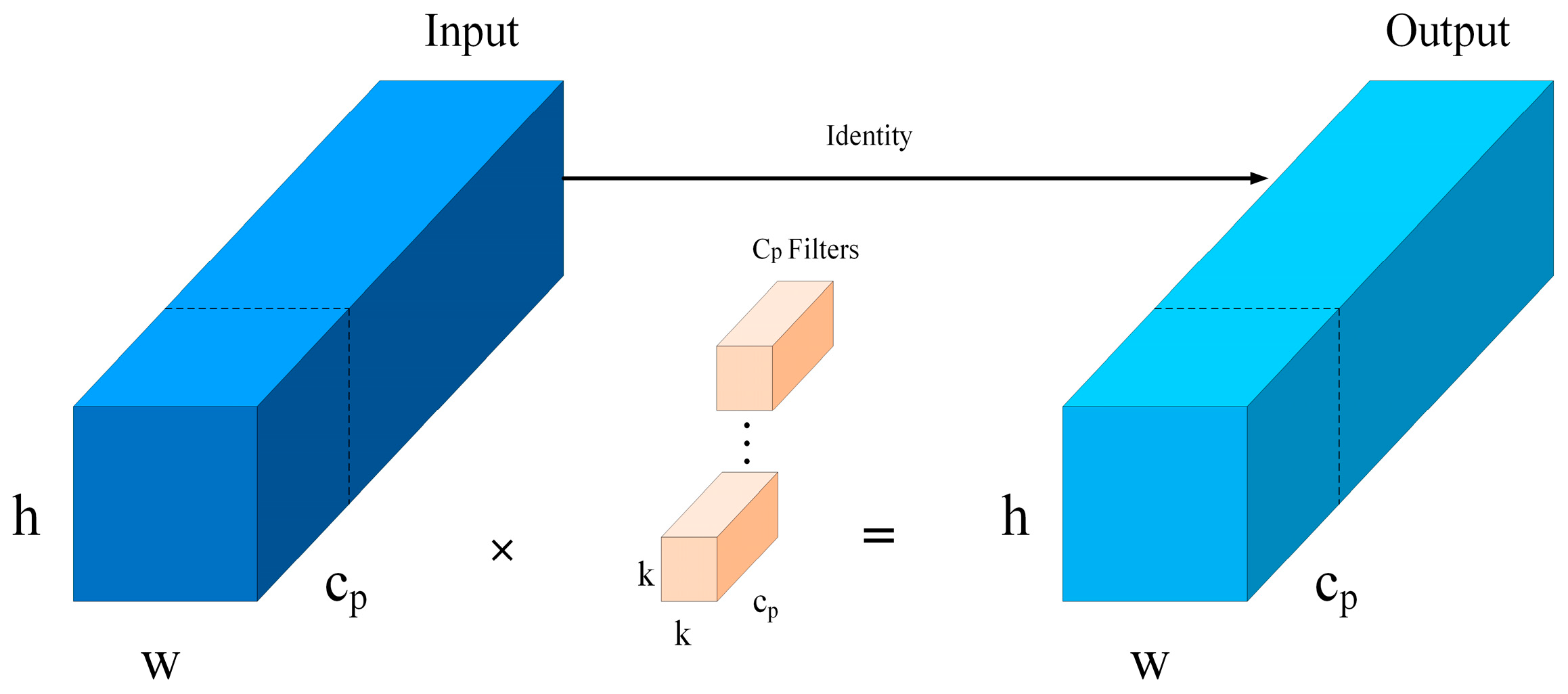 Sensors 25 03491 g006