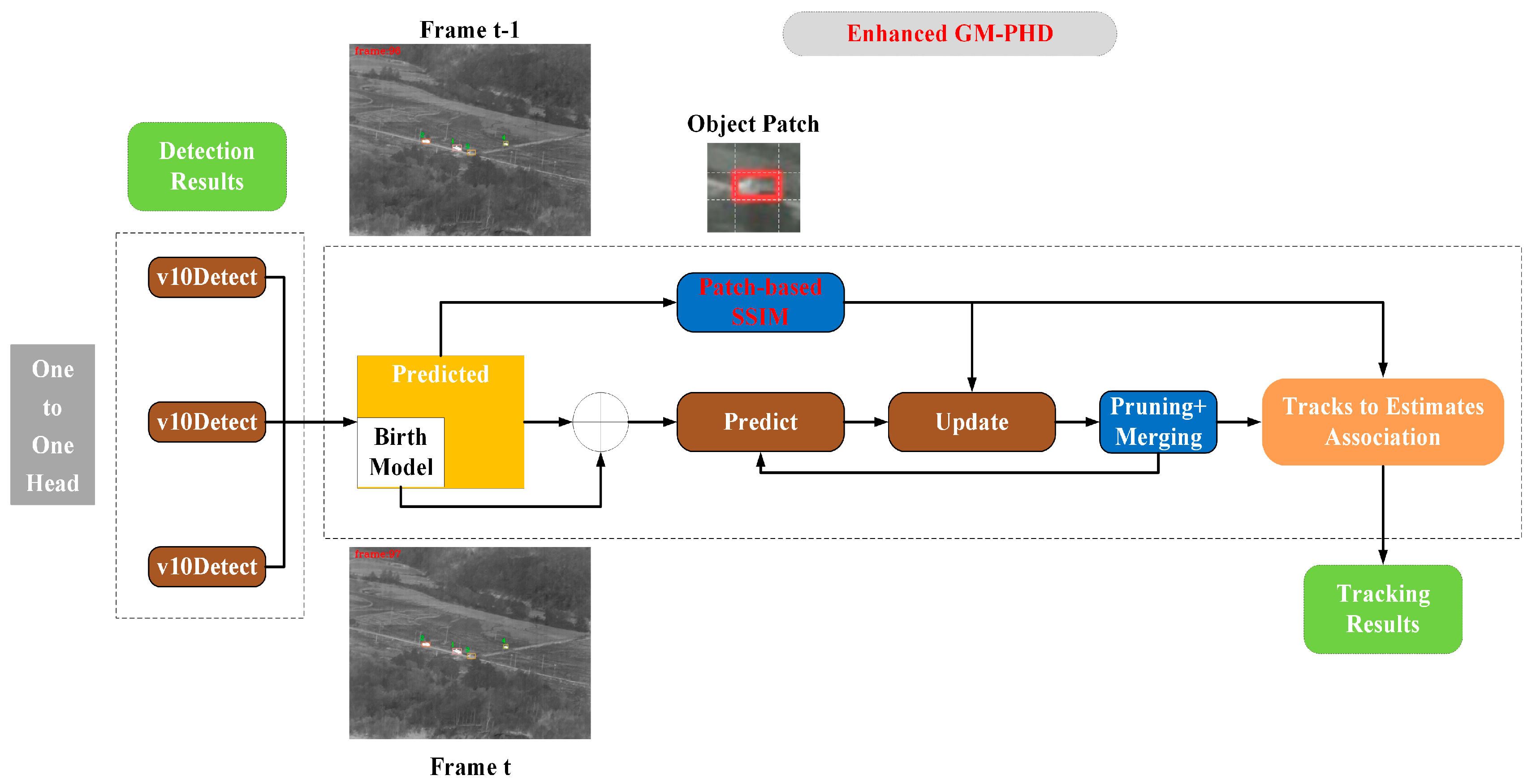 Sensors 25 03491 g008