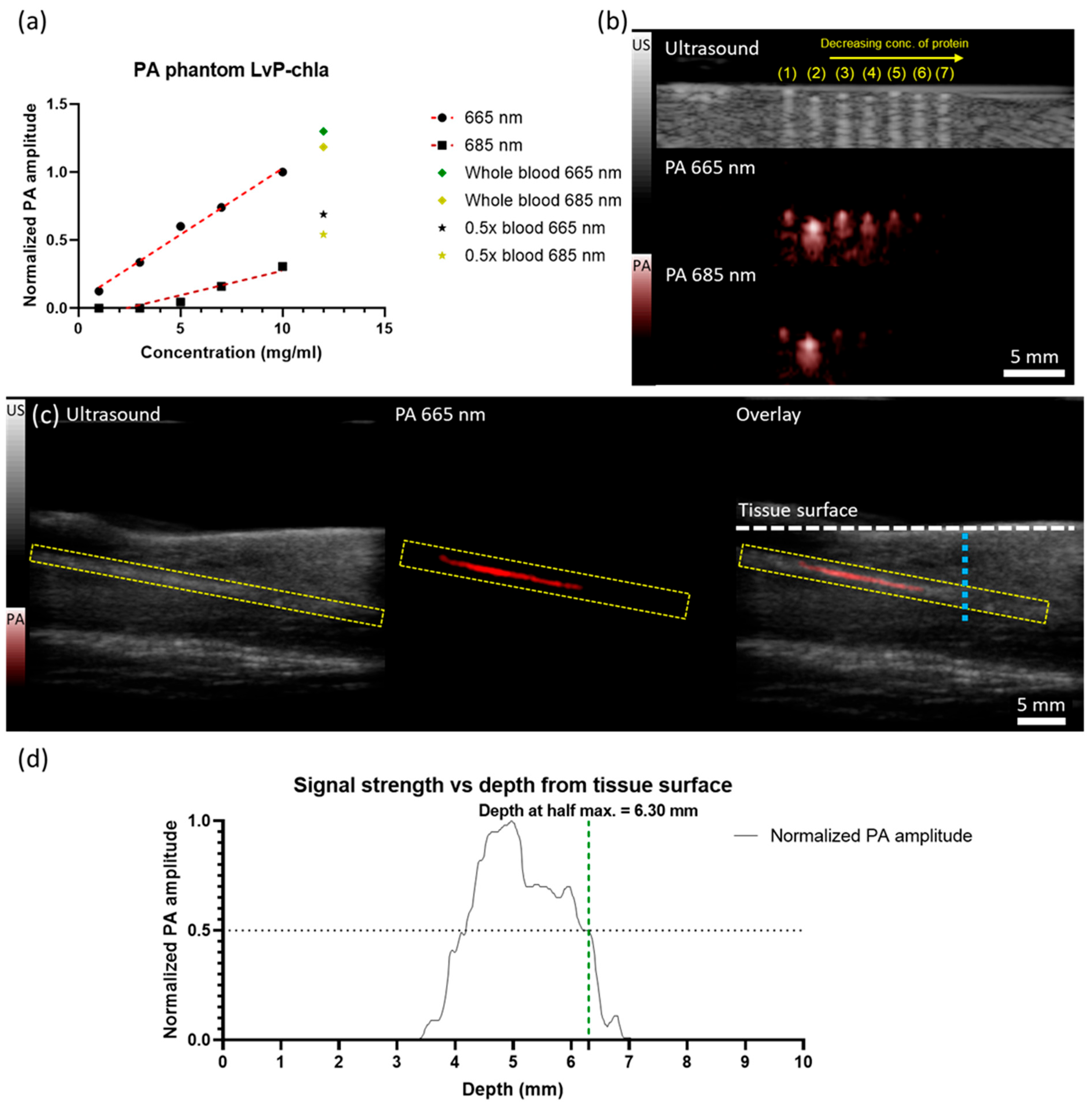 Sensors 25 03492 g003