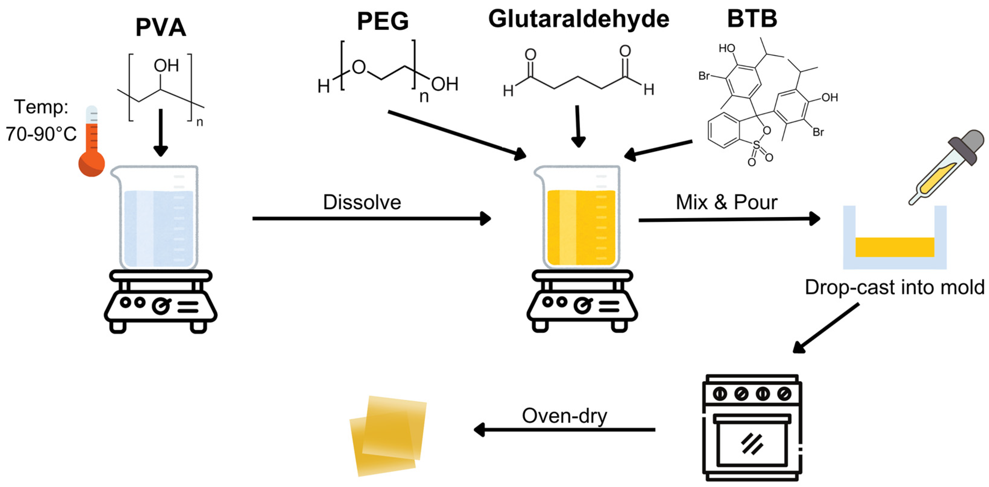 Sensors 25 03494 g001