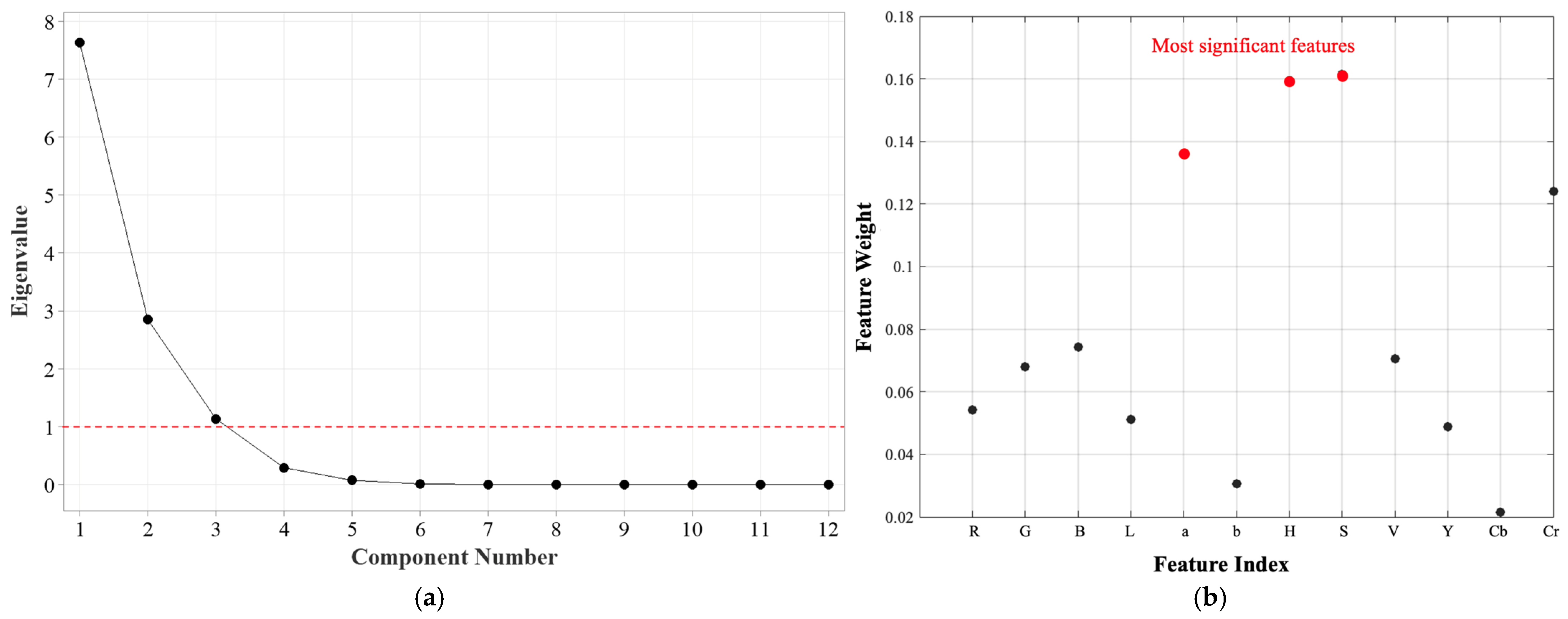Sensors 25 03494 g005