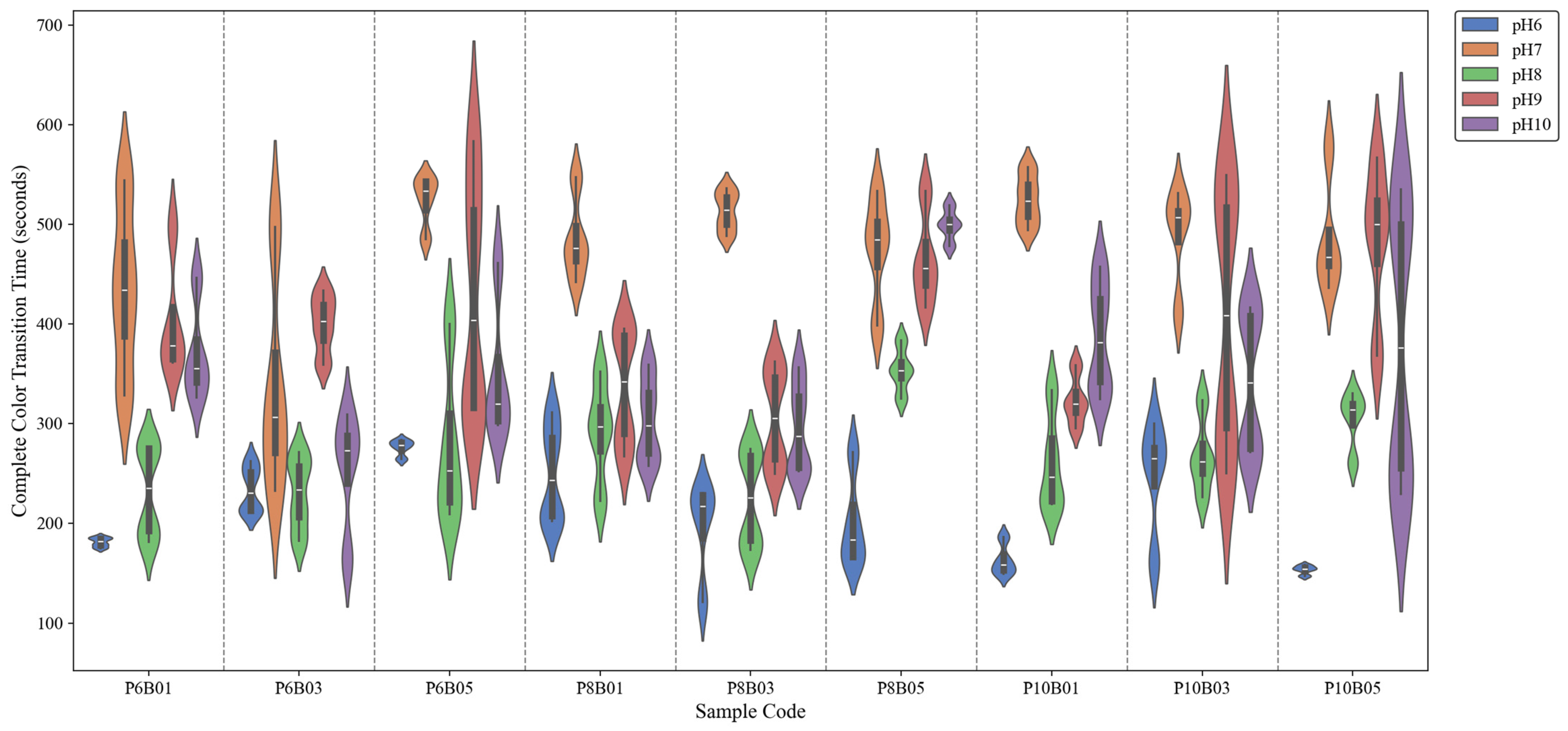 Sensors 25 03494 g007