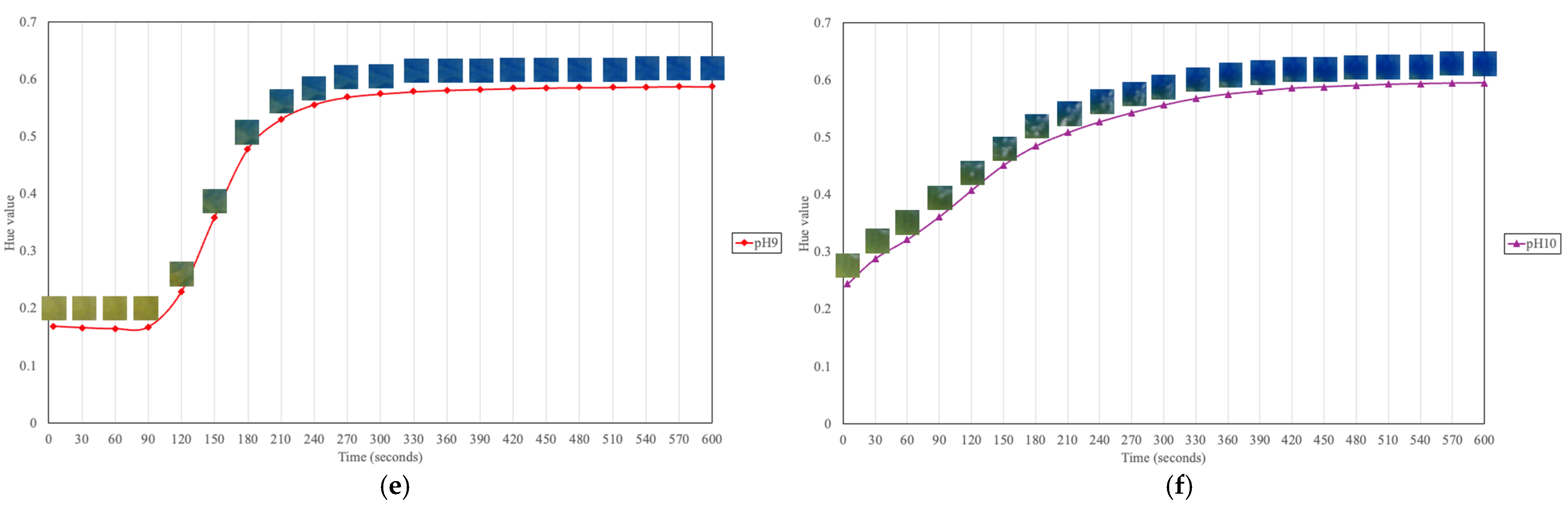 Sensors 25 03494 g009b