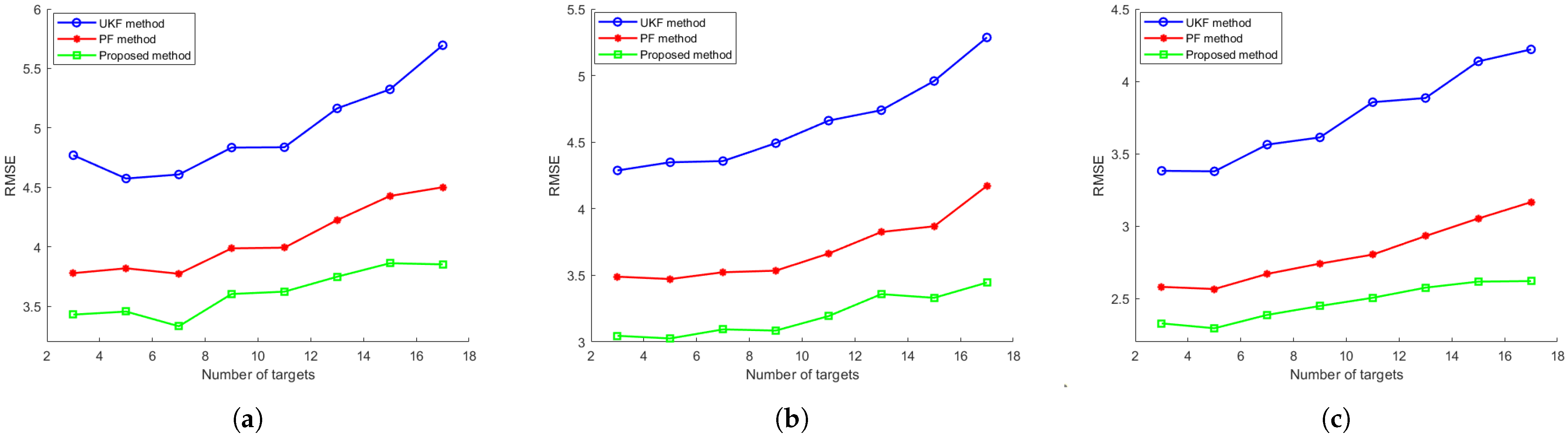 Sensors 25 03495 g007