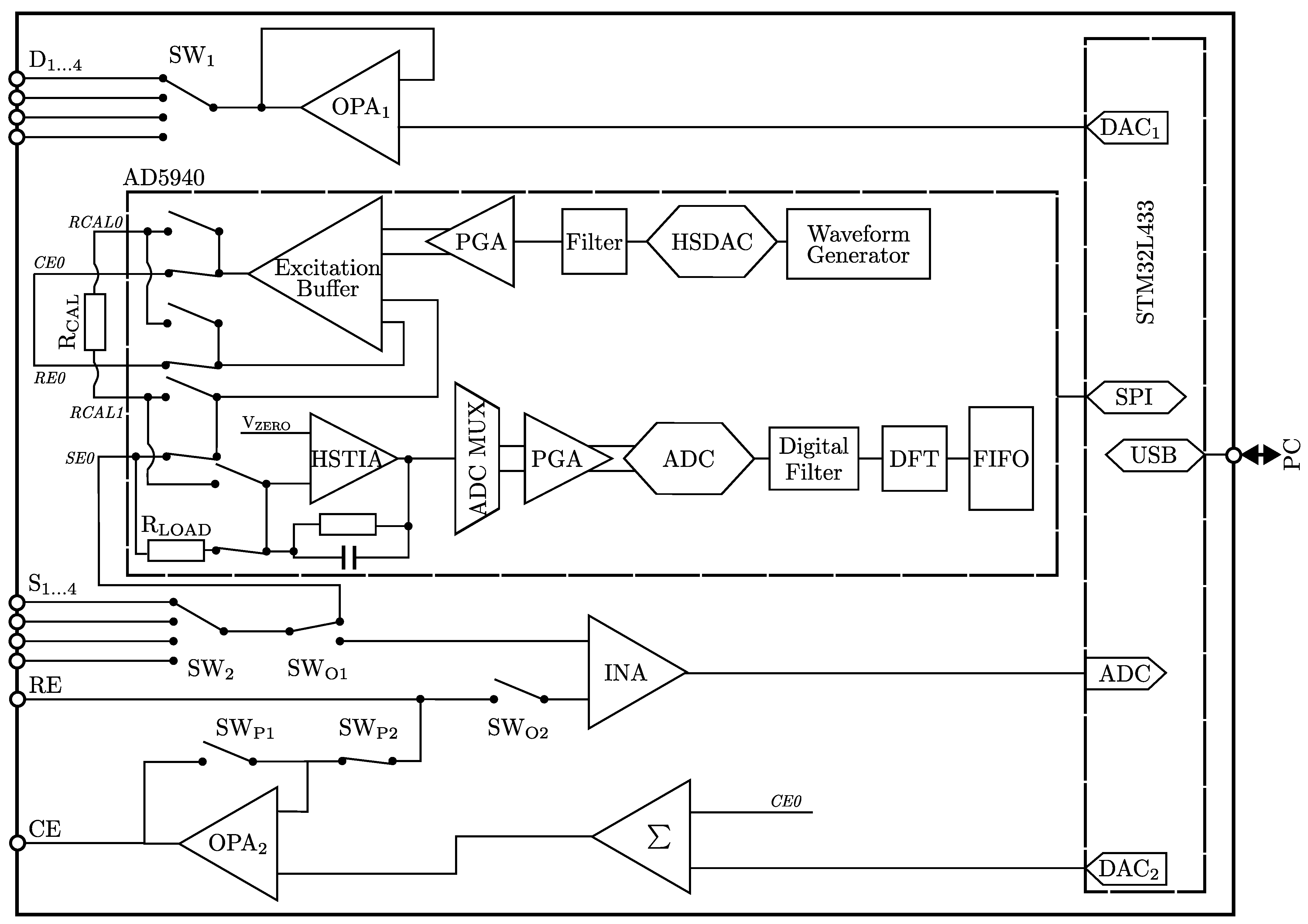 Sensors 25 03497 g001