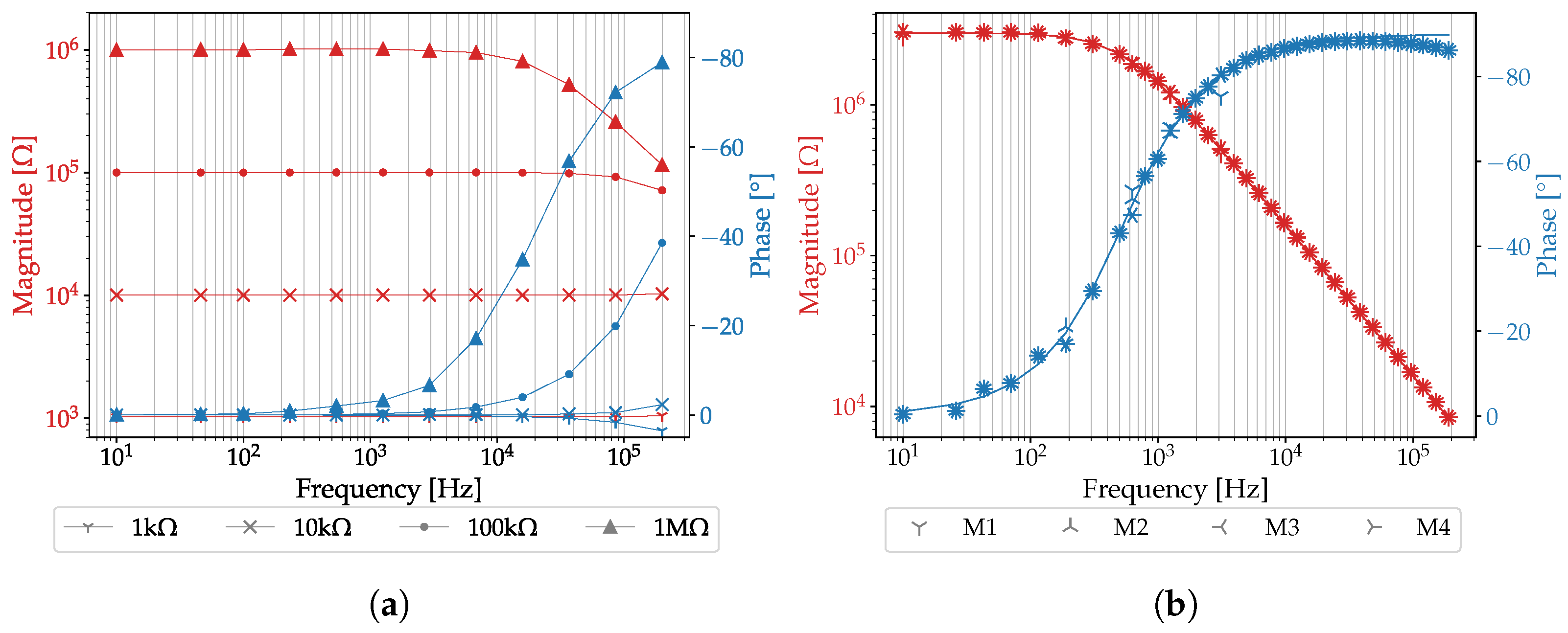 Sensors 25 03497 g008