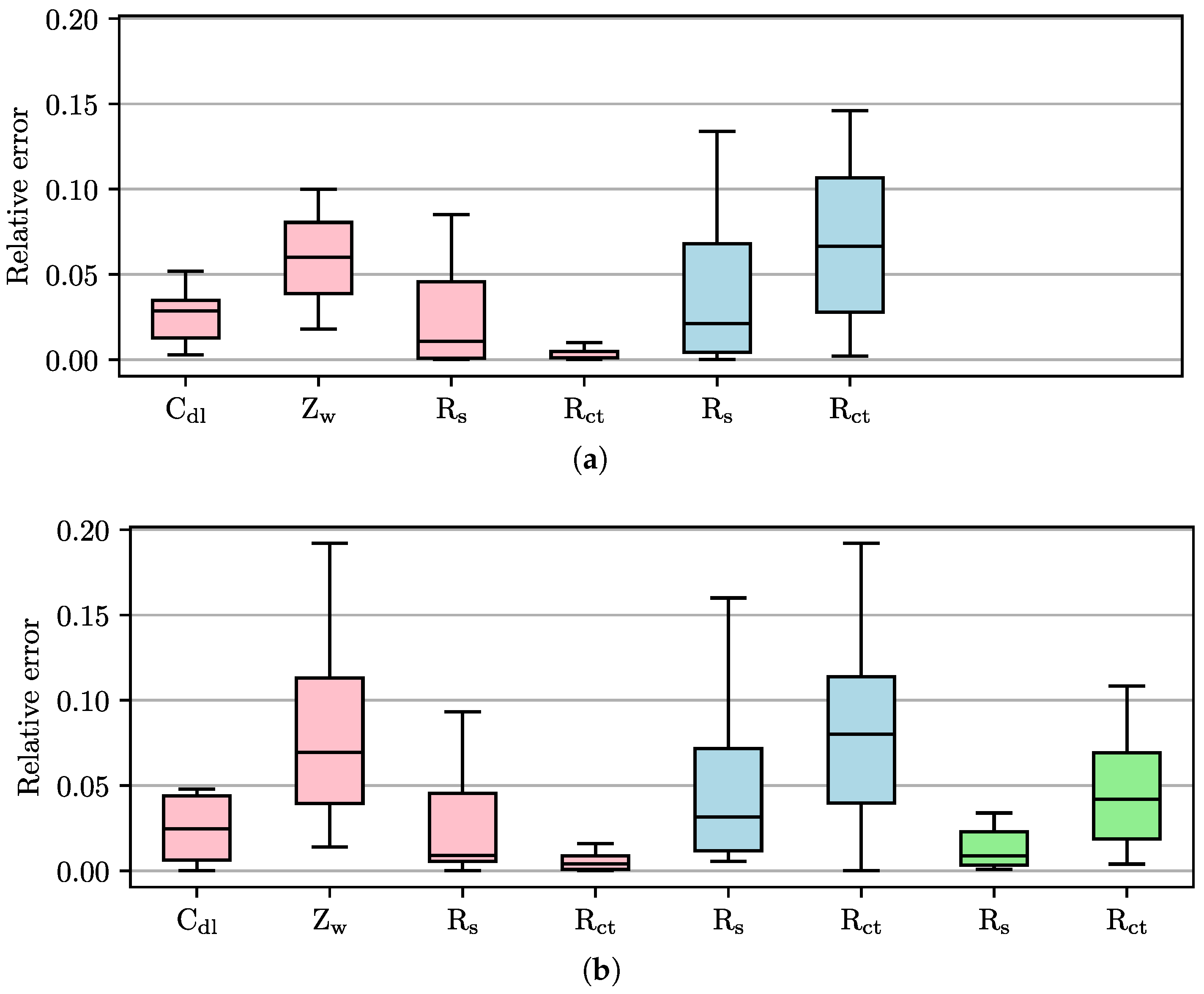 Sensors 25 03497 g009