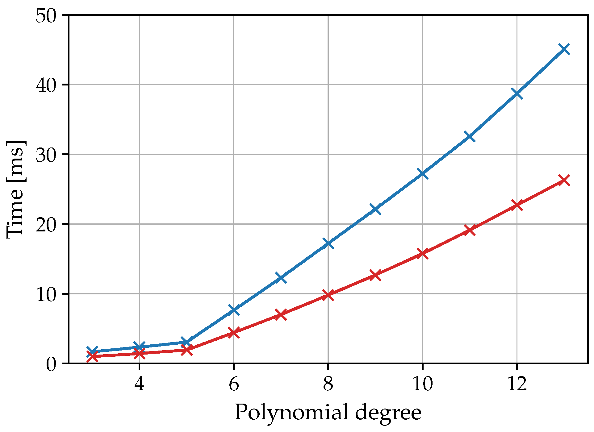 Sensors 25 03497 g010