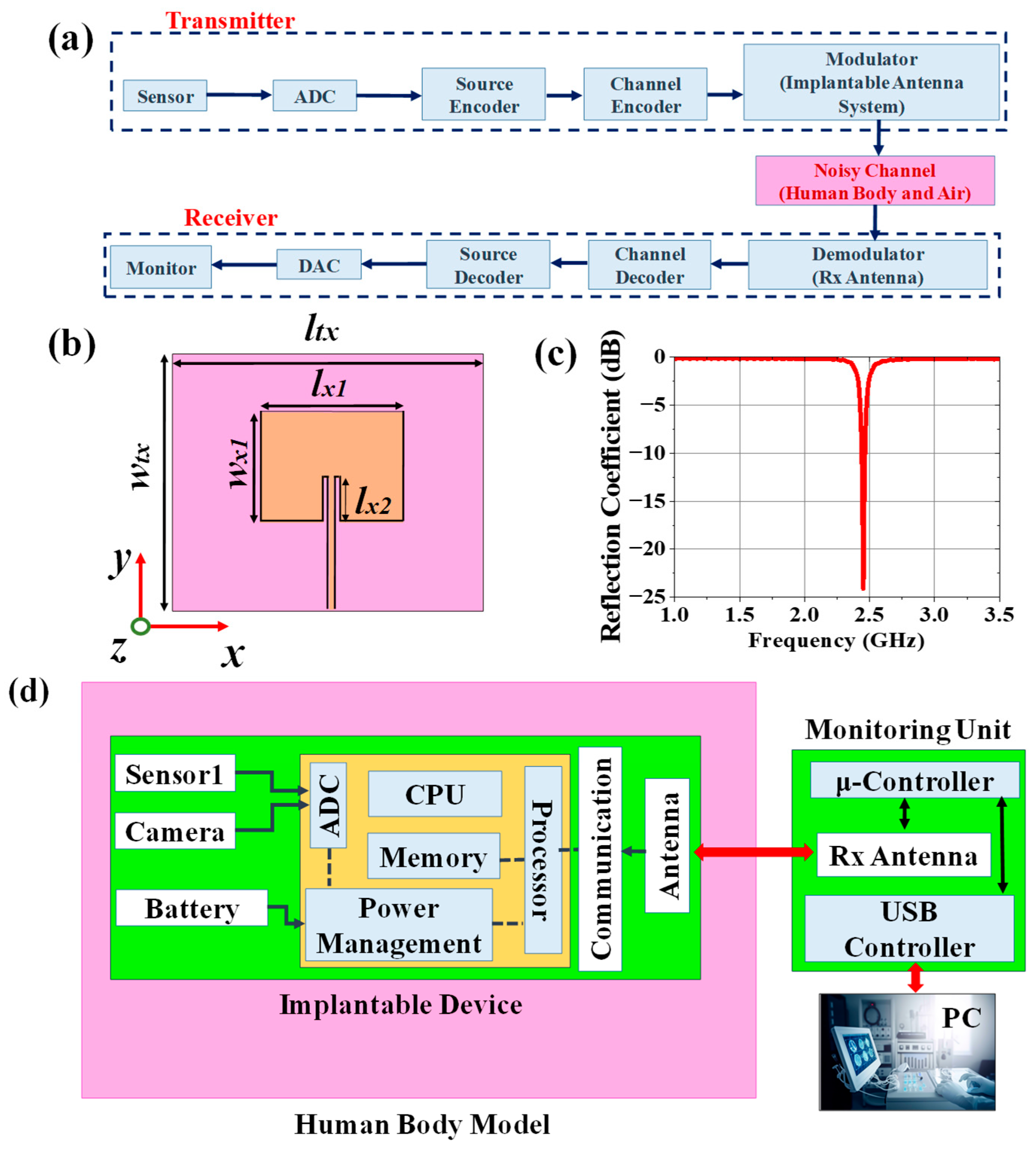 Sensors 25 03498 g007