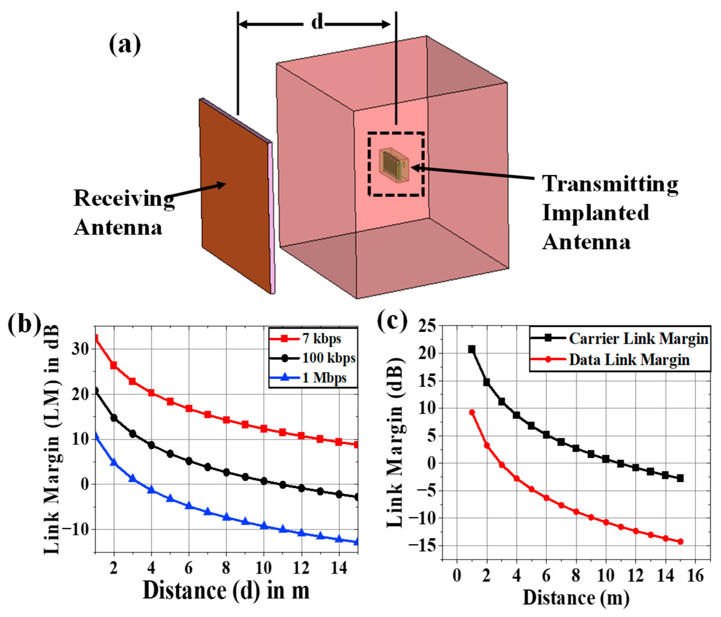 Sensors 25 03498 g008
