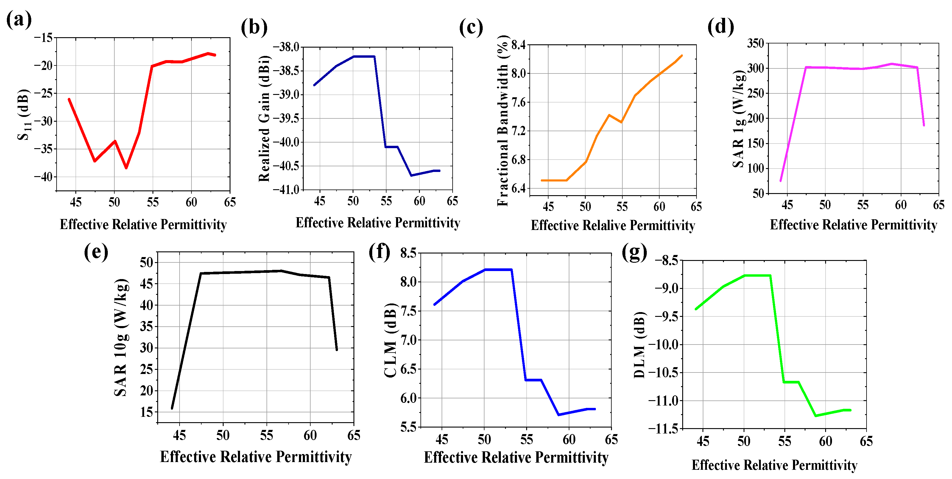 Sensors 25 03498 g009