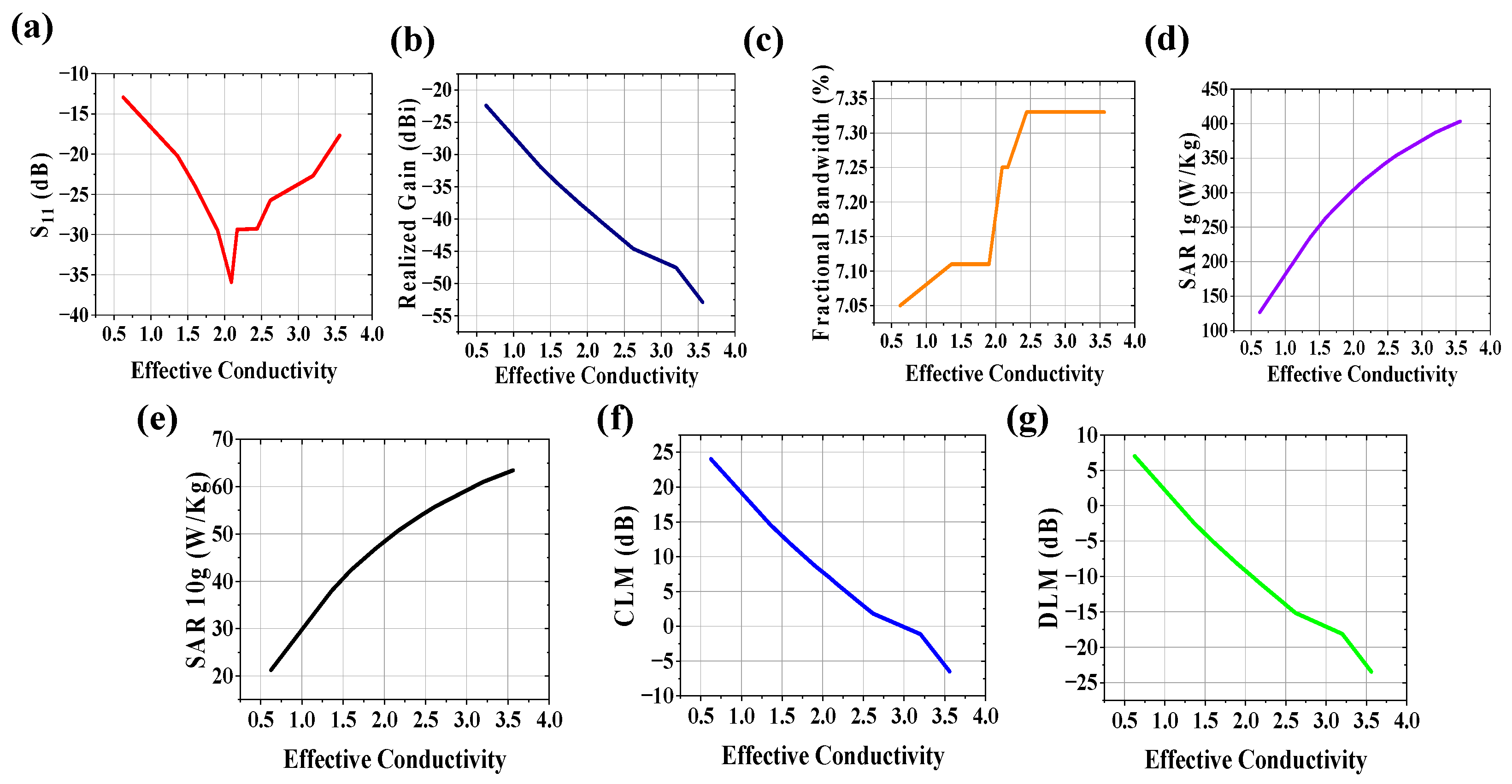 Sensors 25 03498 g010