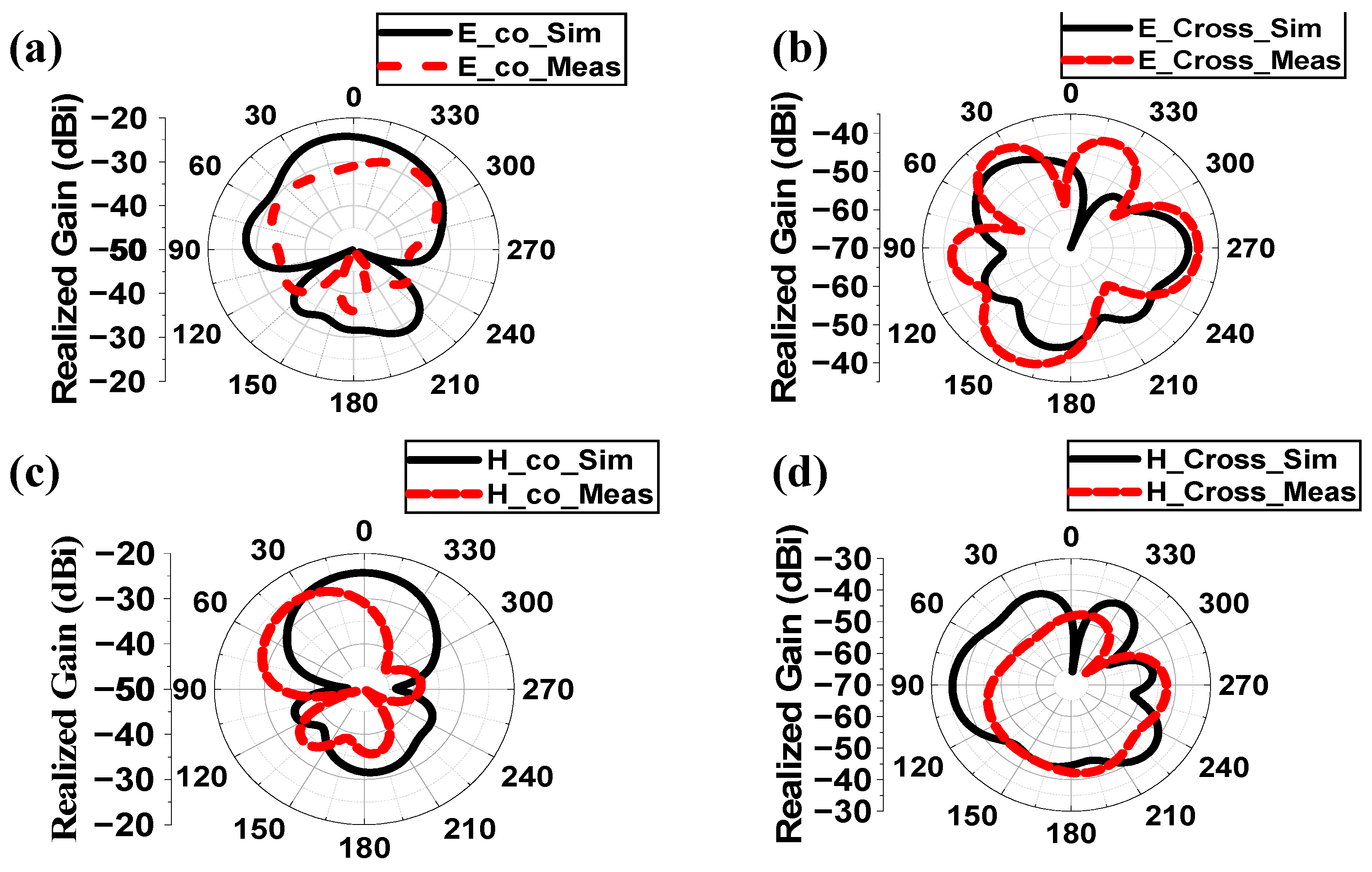 Sensors 25 03498 g014