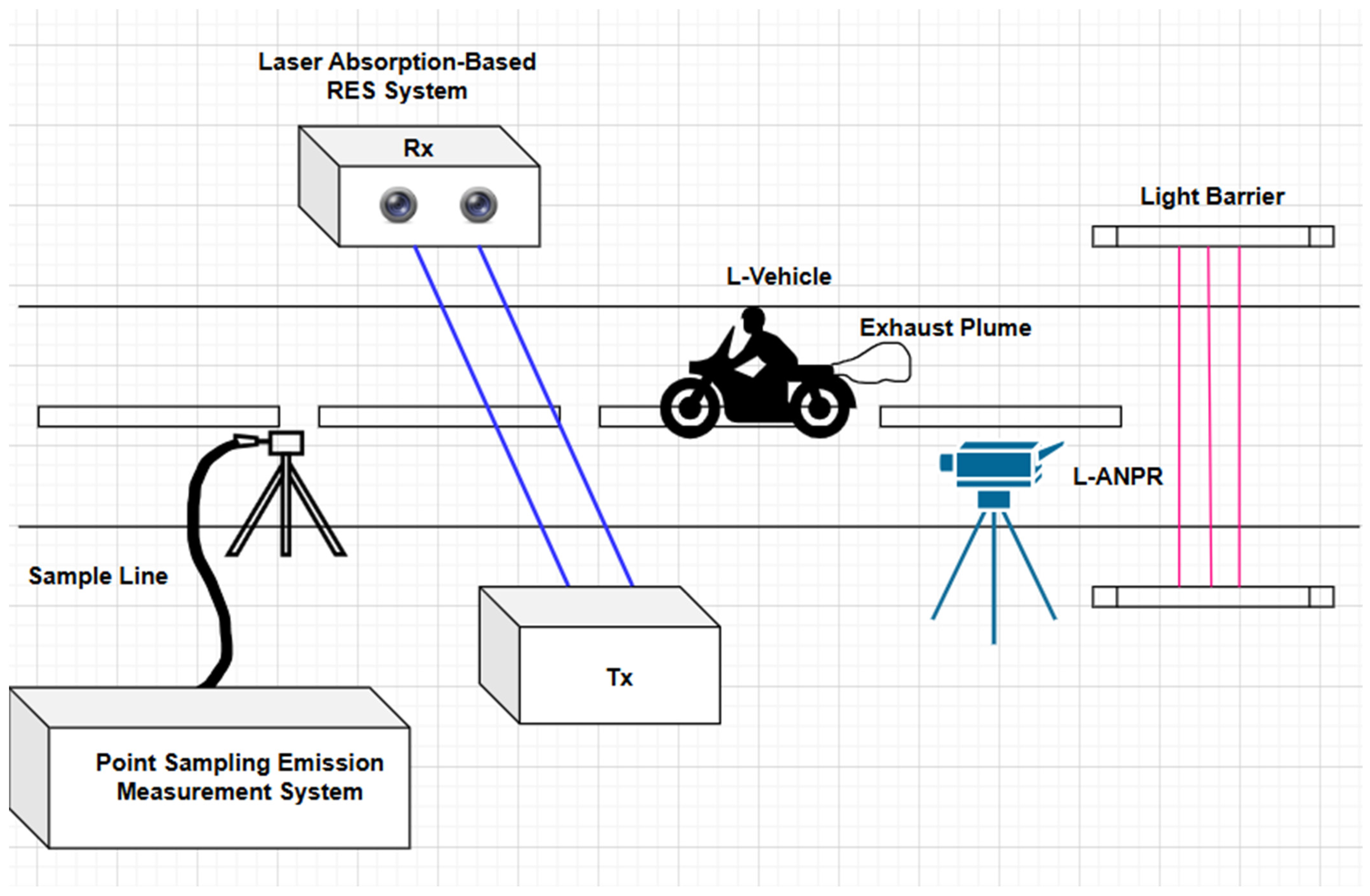 Sensors 25 03499 g001