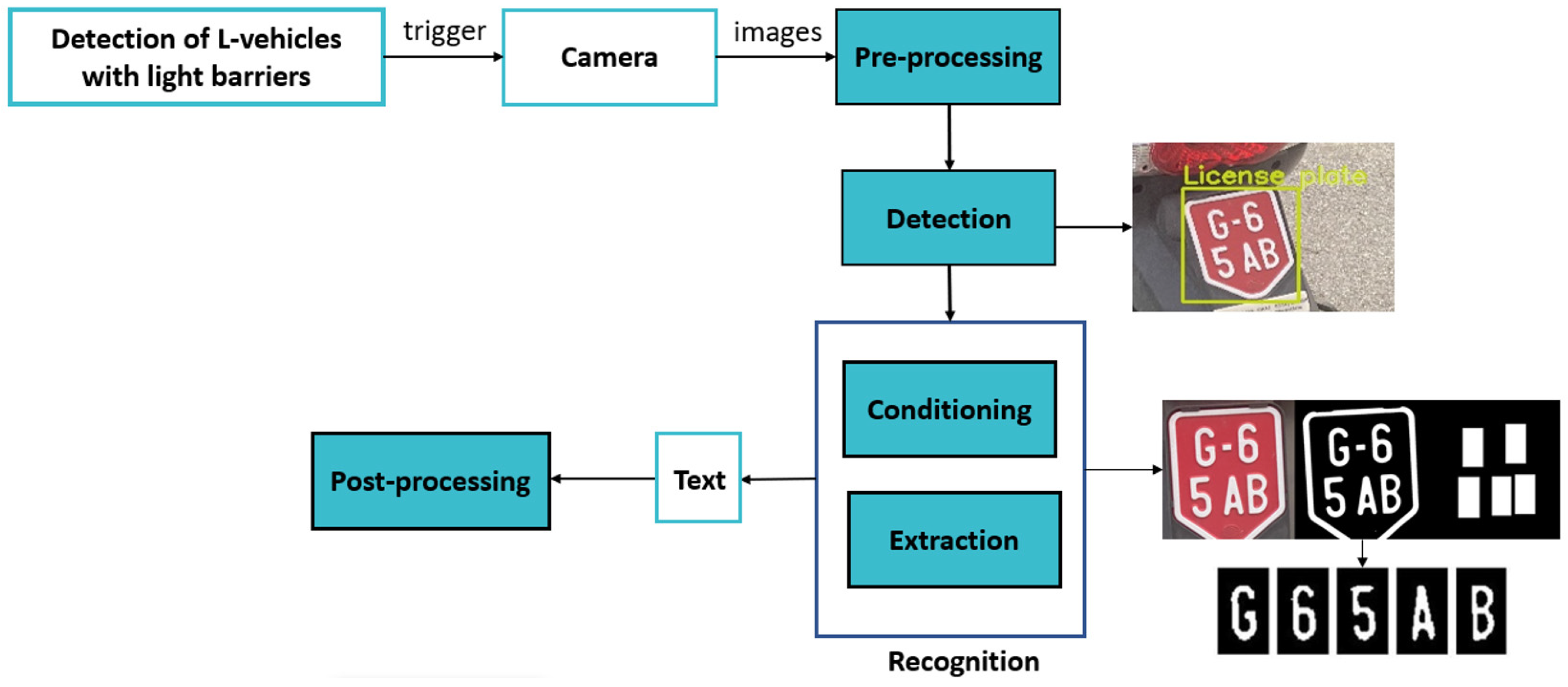 Sensors 25 03499 g002