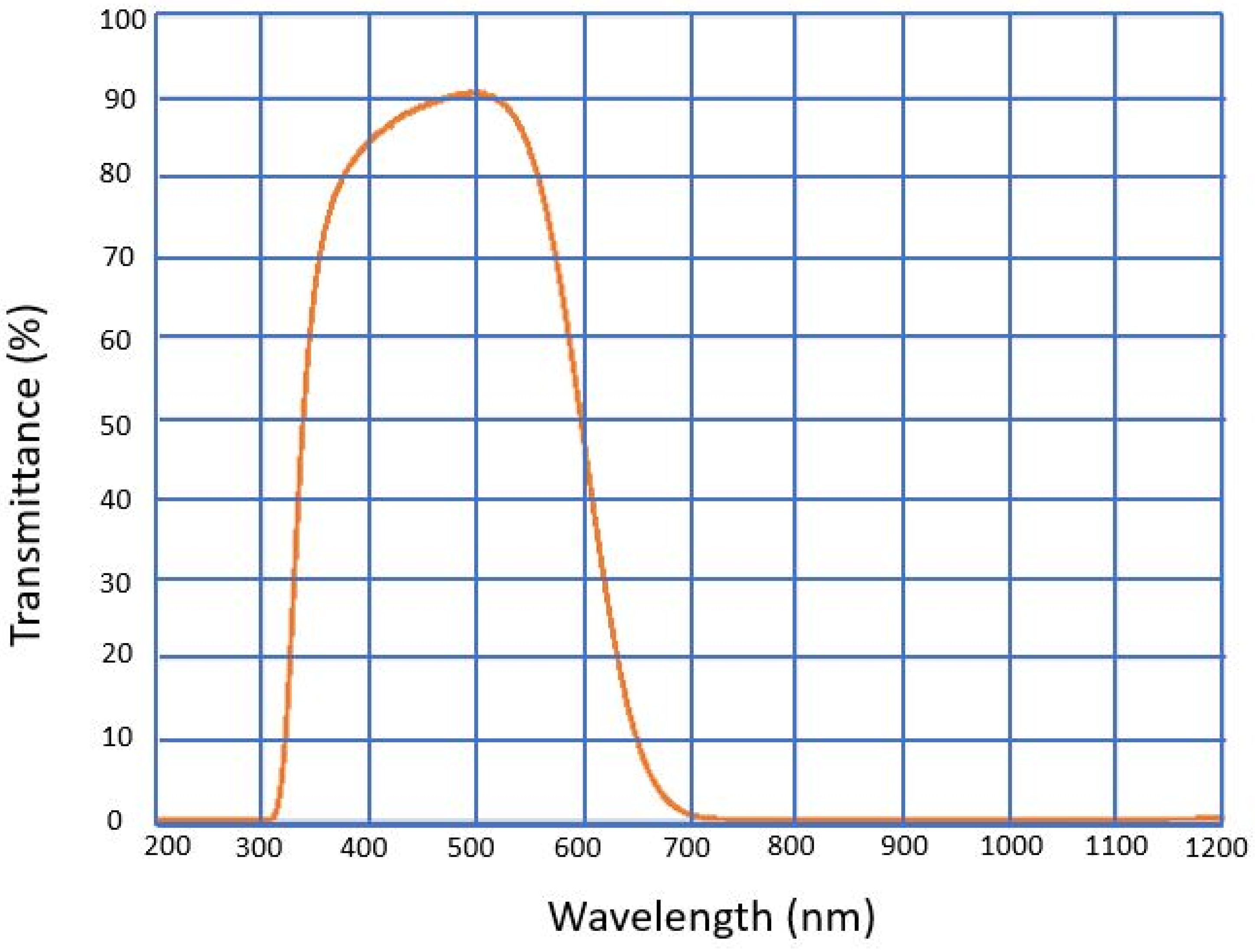 Sensors 25 03499 g003