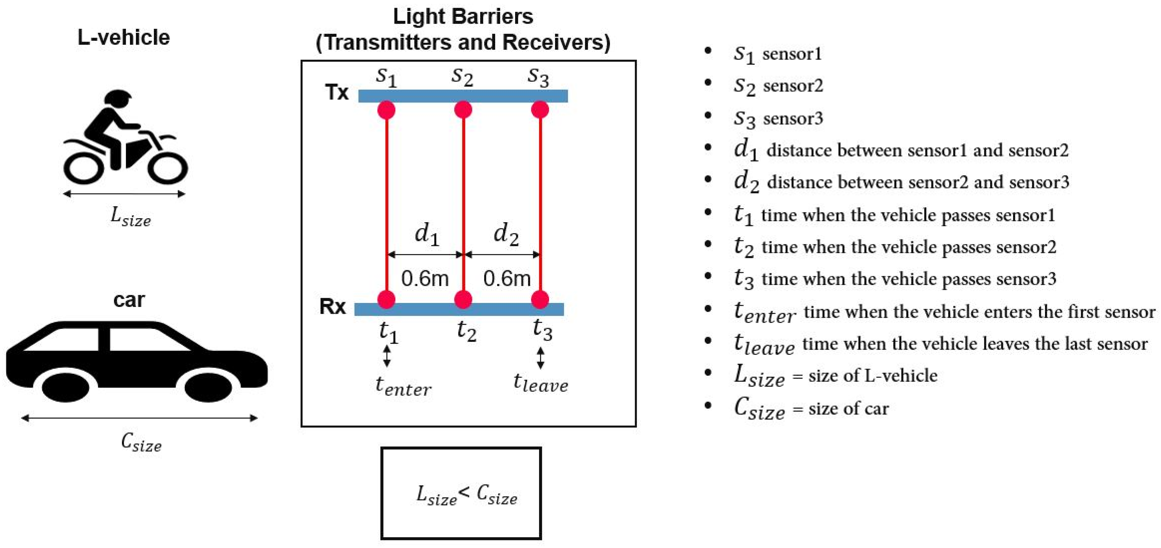 Sensors 25 03499 g004