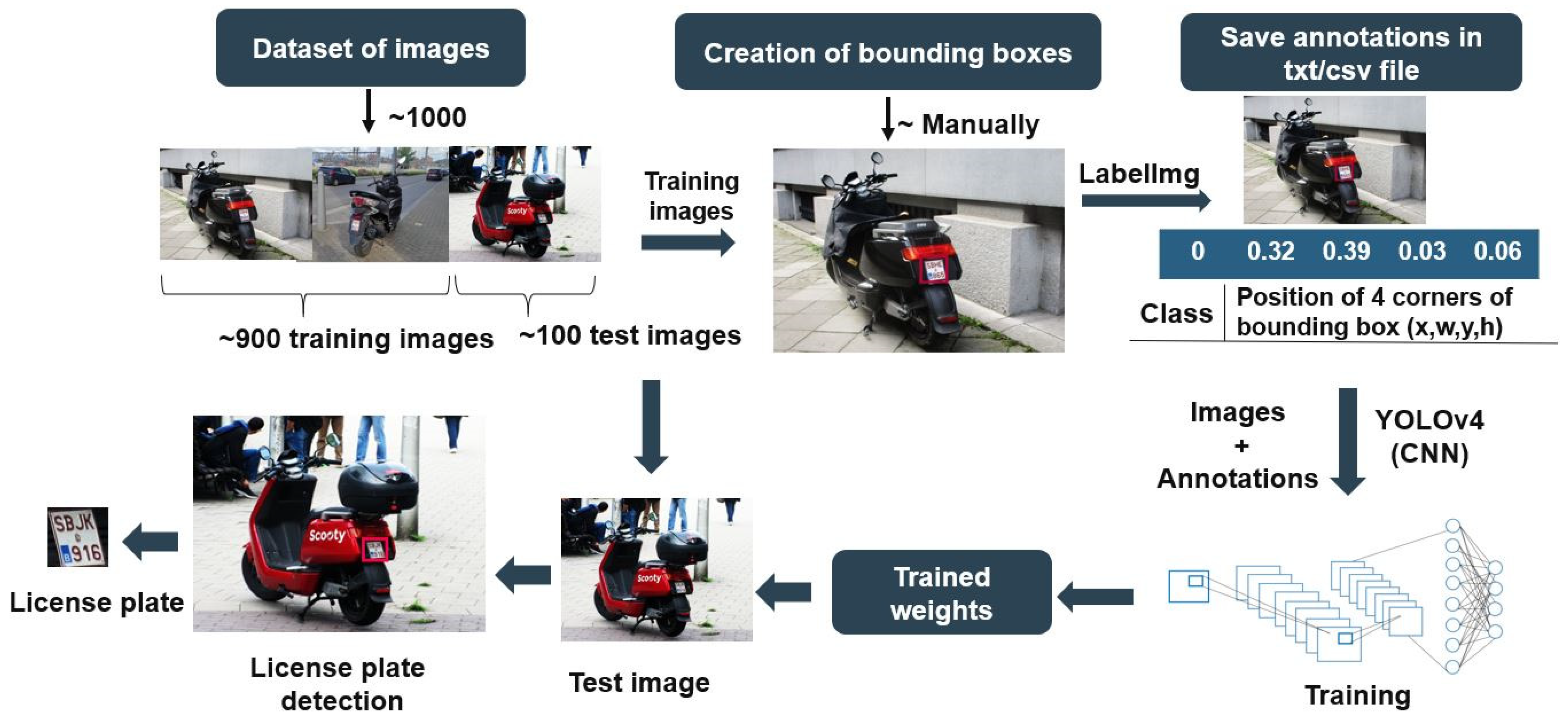 Sensors 25 03499 g005