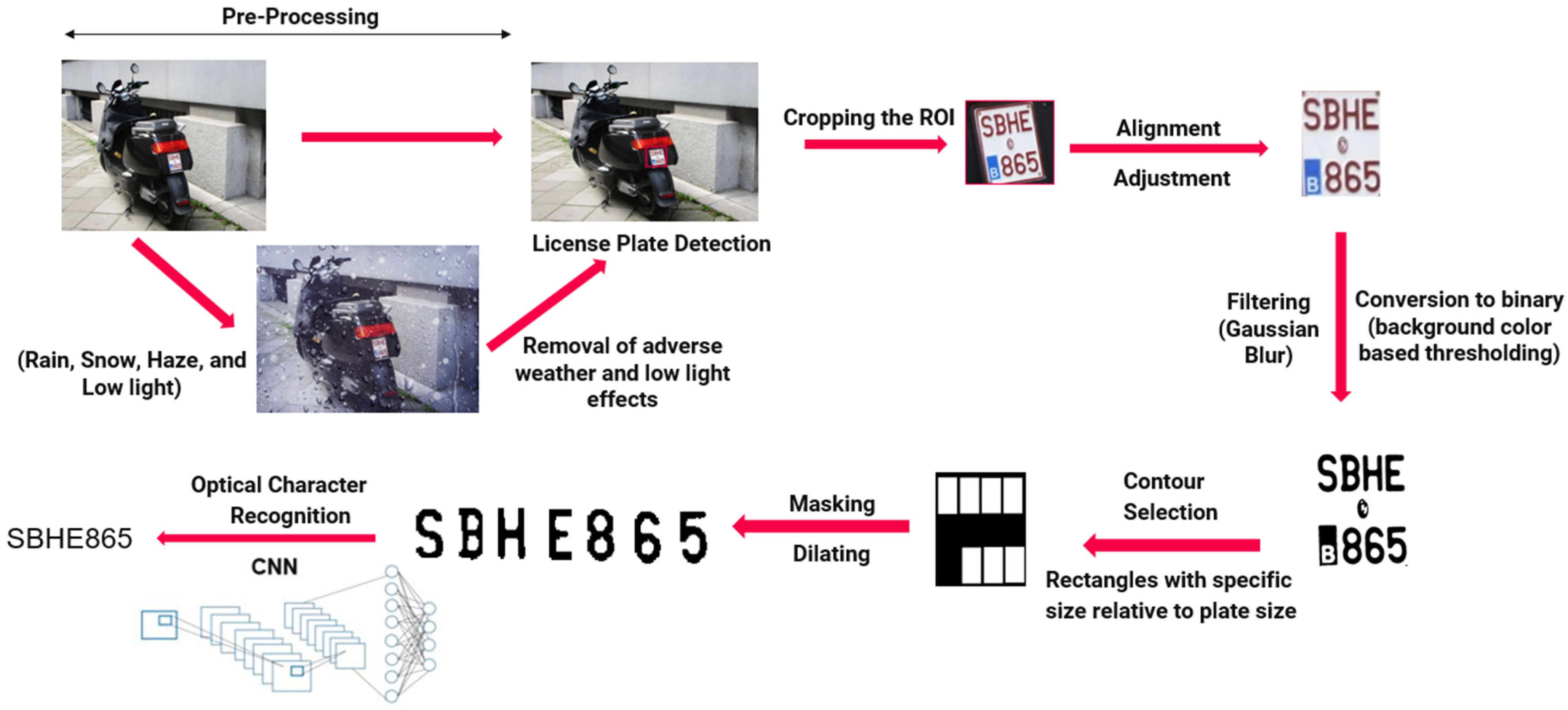 Sensors 25 03499 g007