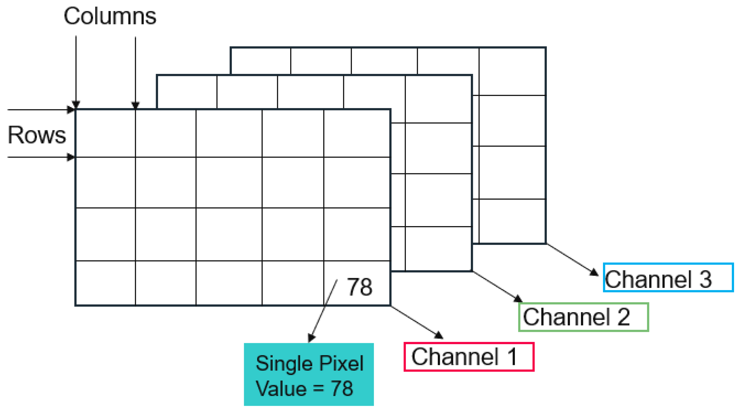 Sensors 25 03499 g008