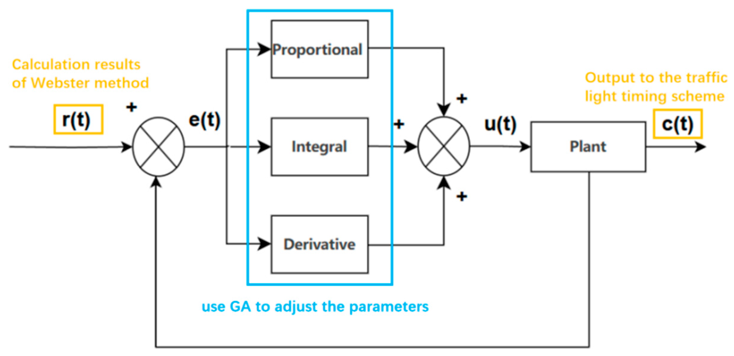 Sensors 25 03501 g001