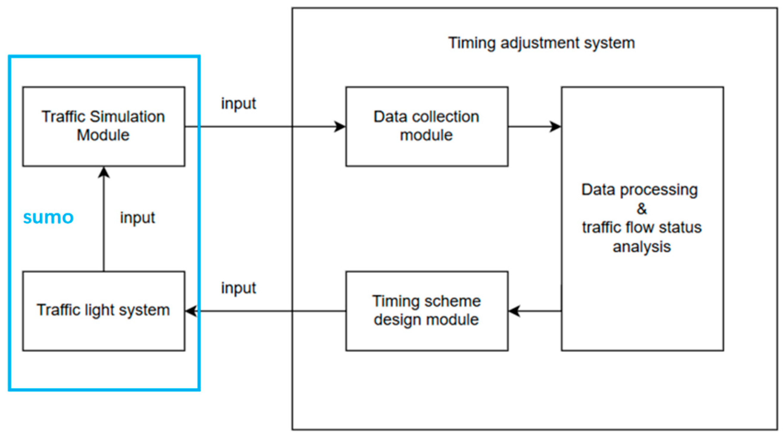 Sensors 25 03501 g002