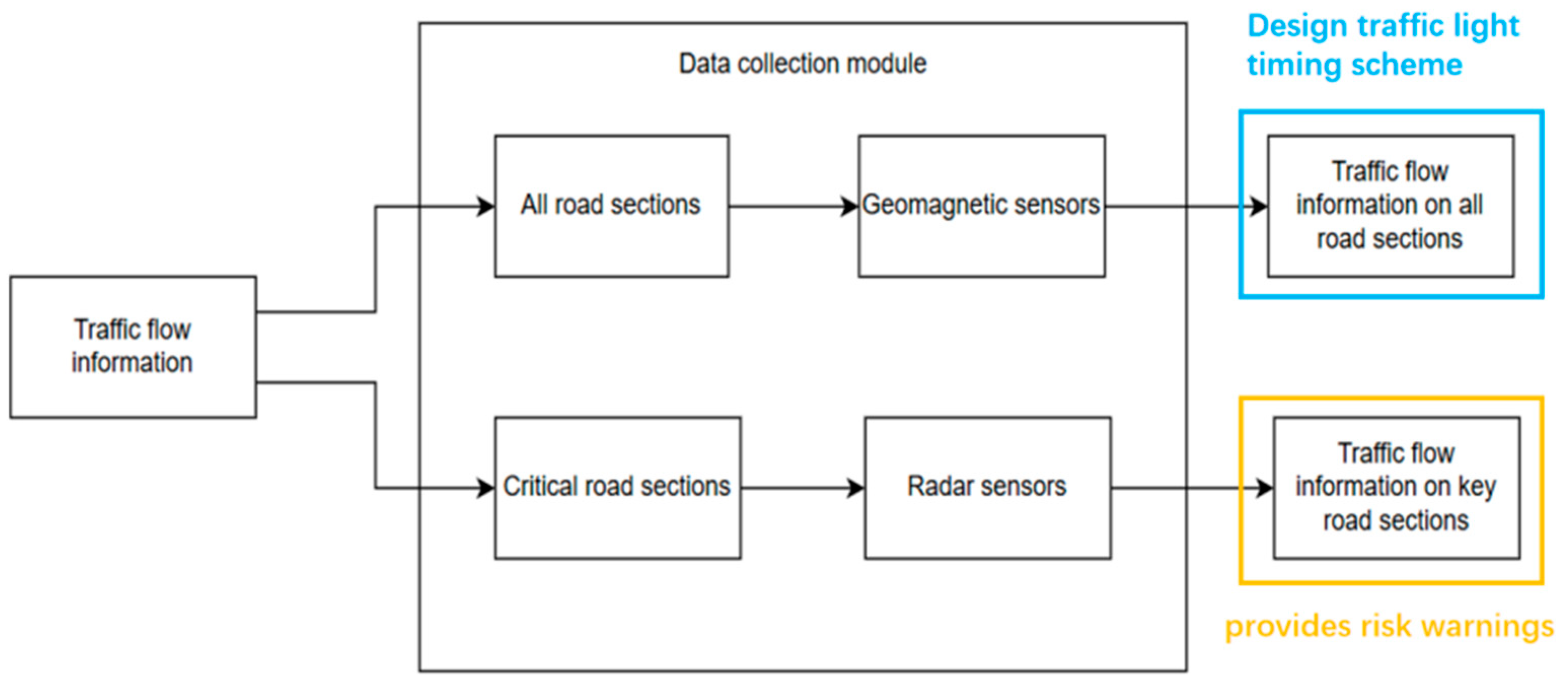 Sensors 25 03501 g003