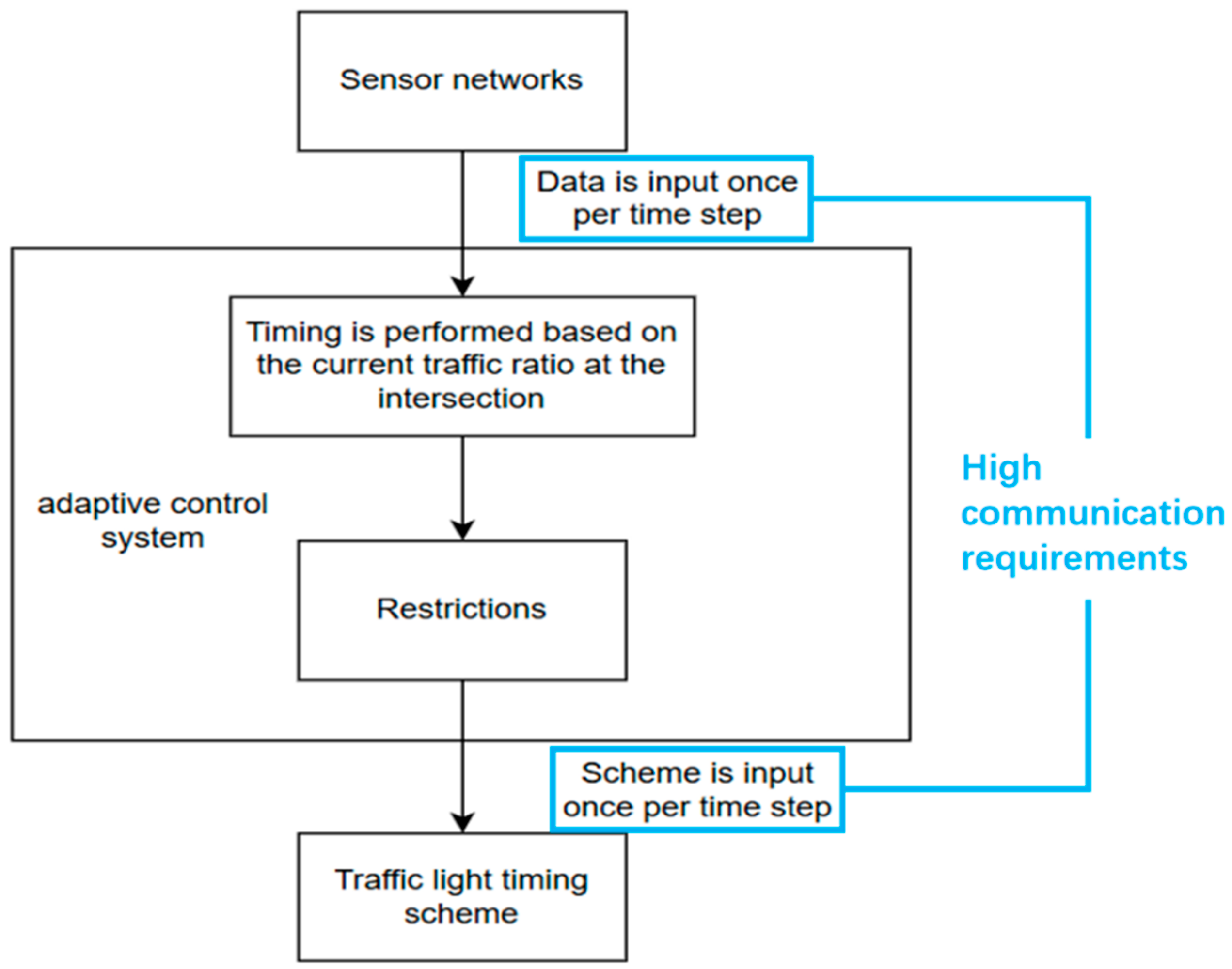 Sensors 25 03501 g004