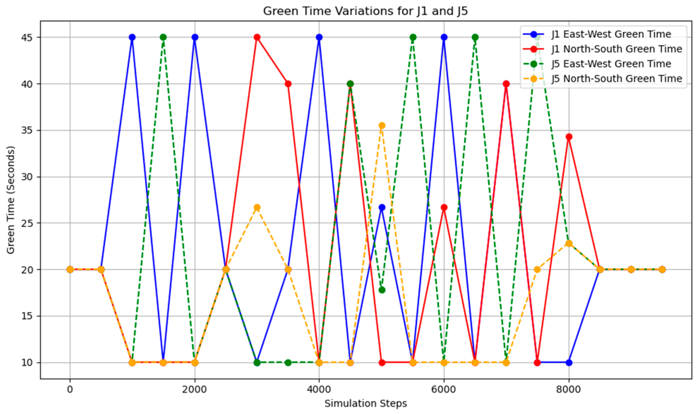 Sensors 25 03501 g021