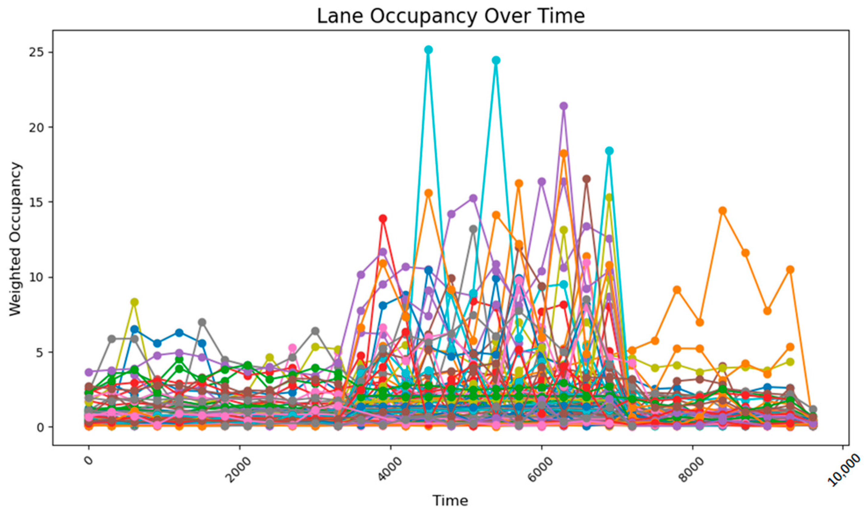 Sensors 25 03501 g029