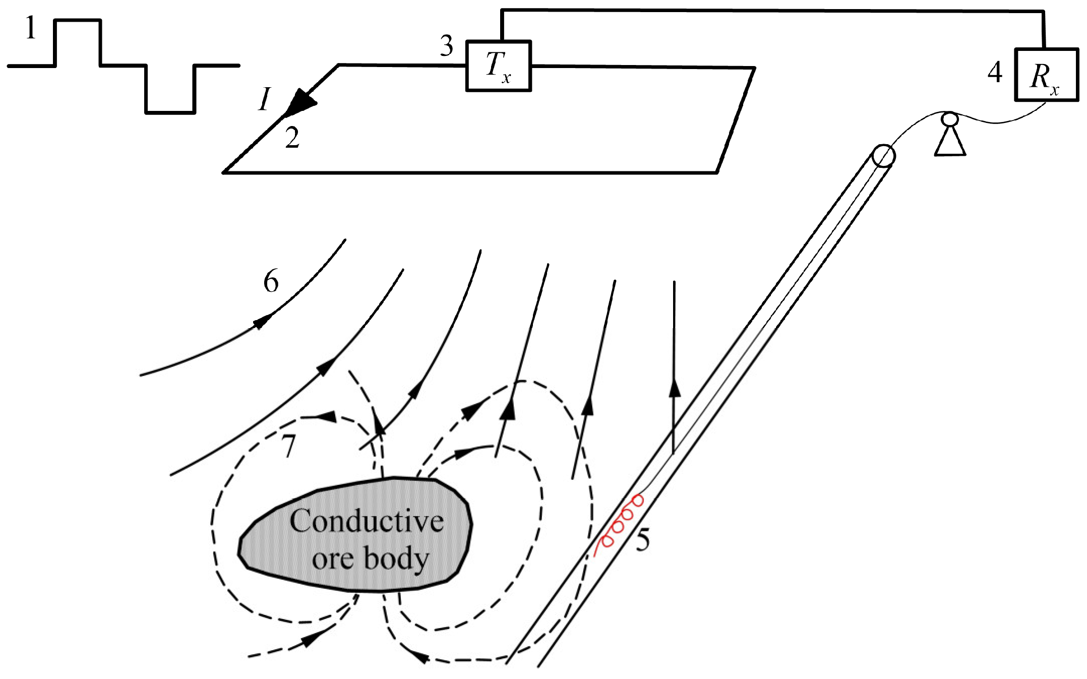 Sensors 25 03502 g001