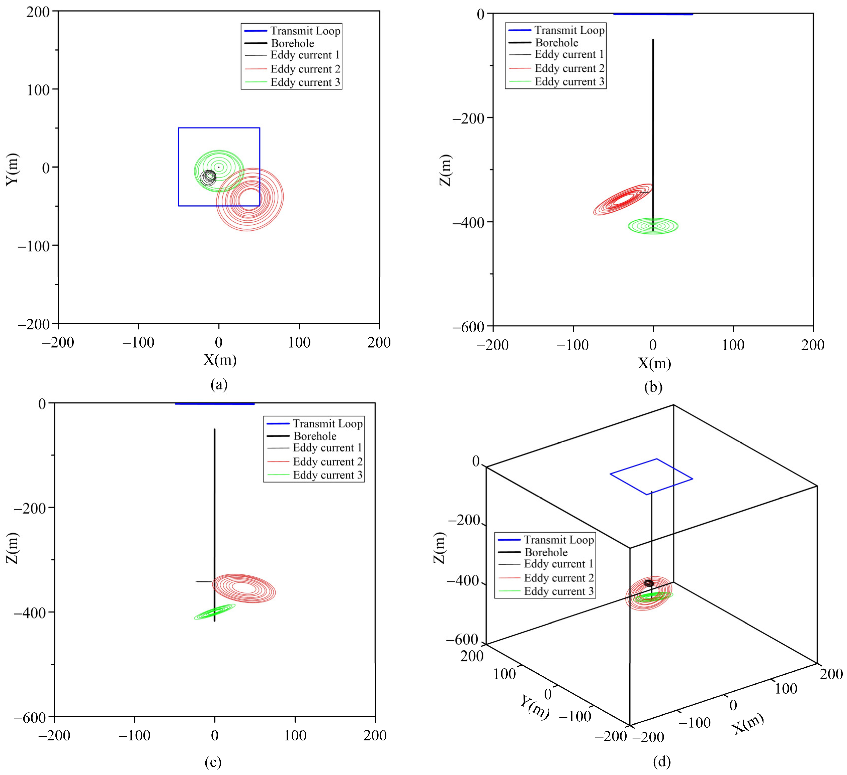 Sensors 25 03502 g011