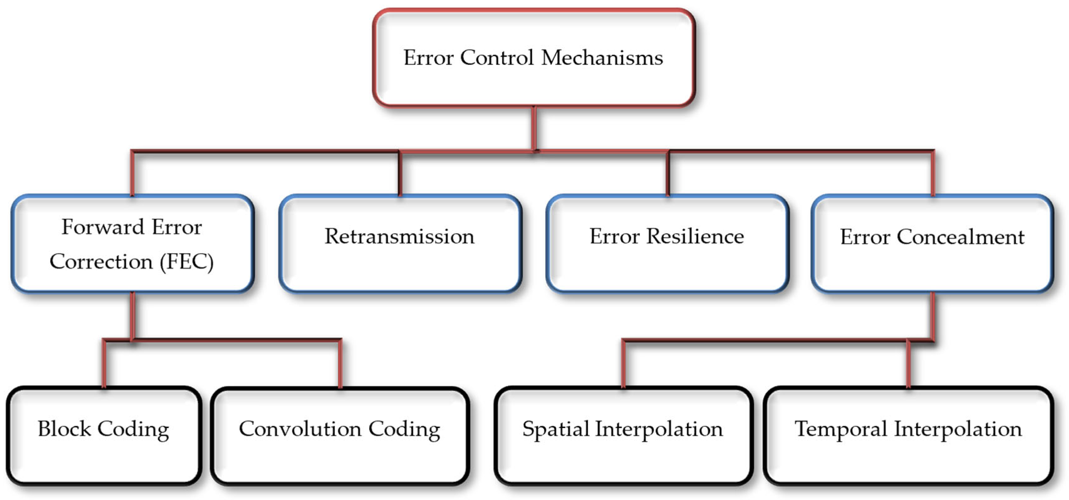 Sensors 25 03503 g001