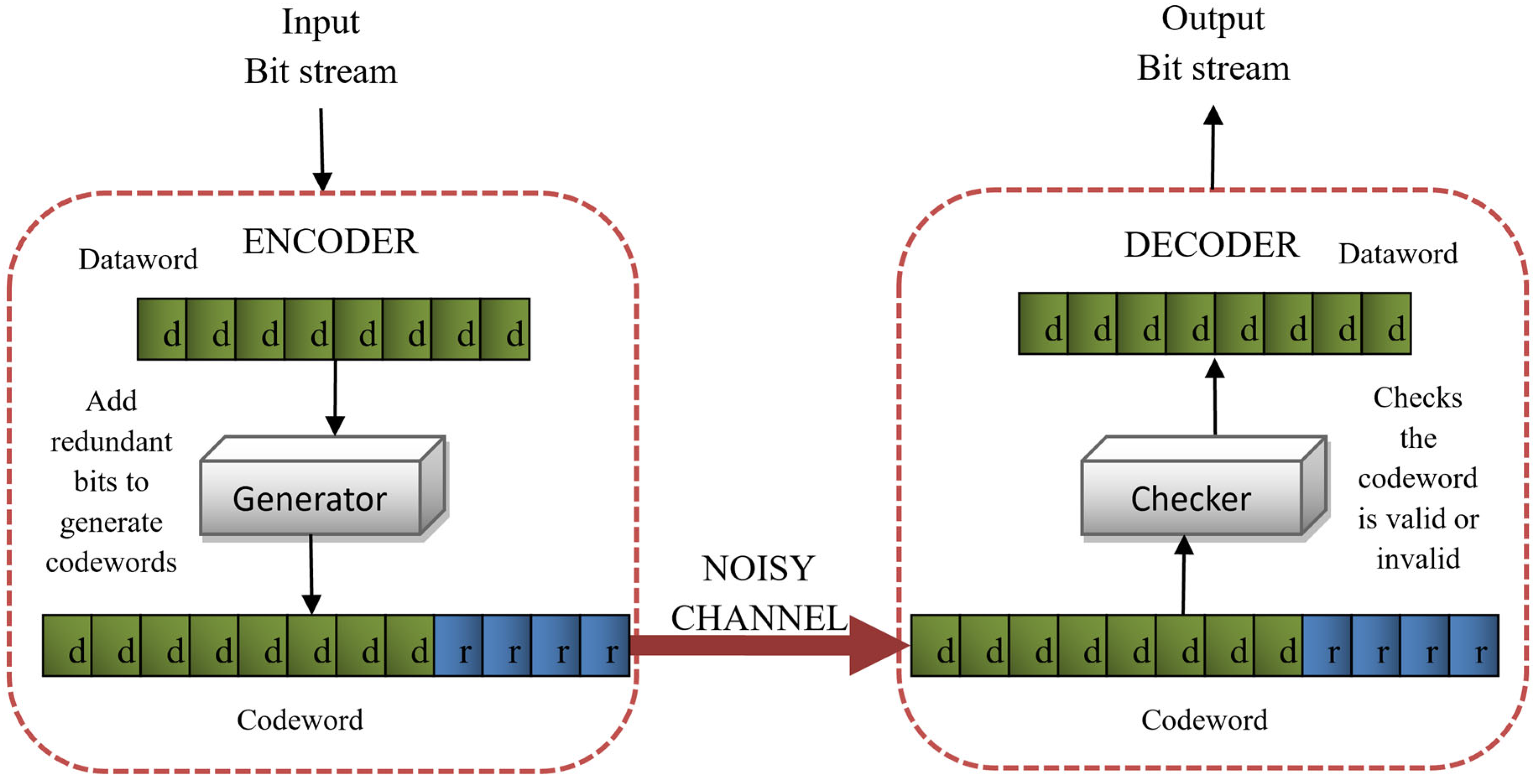 Sensors 25 03503 g003