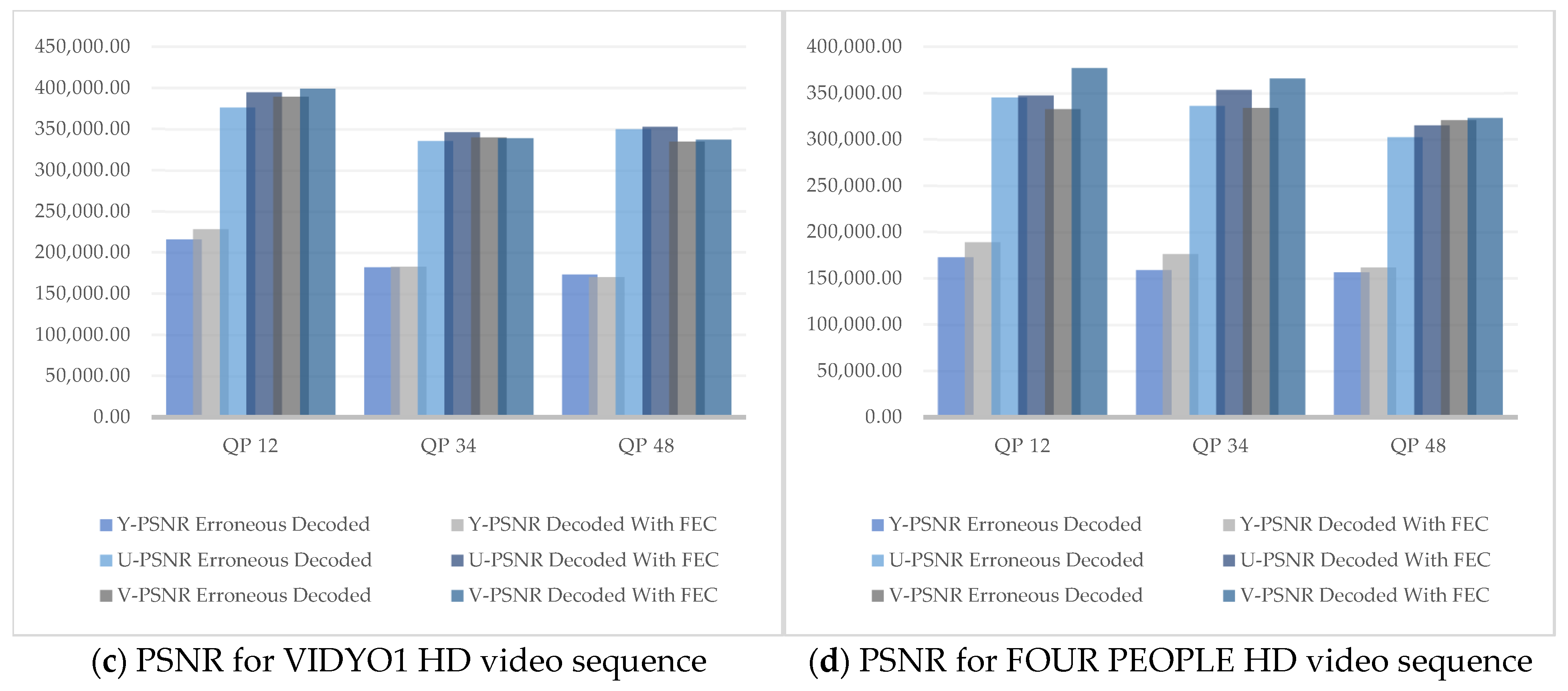 Sensors 25 03503 g010b