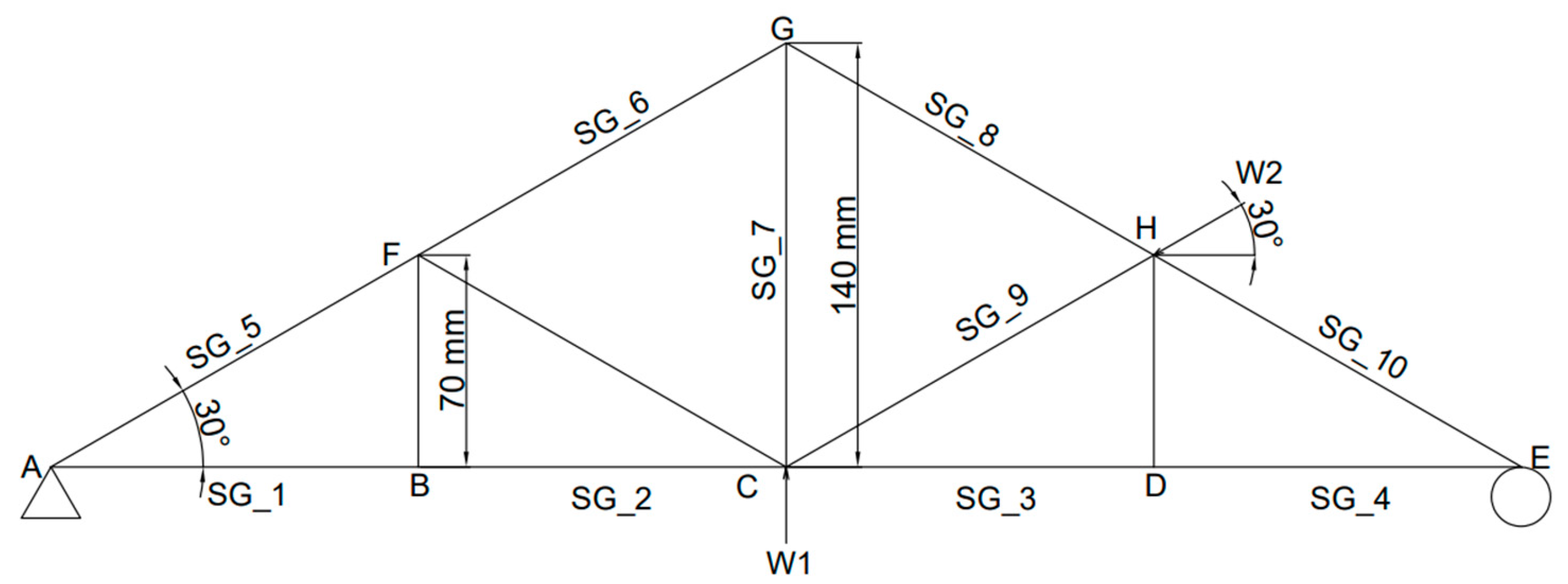Sensors 25 03513 g003