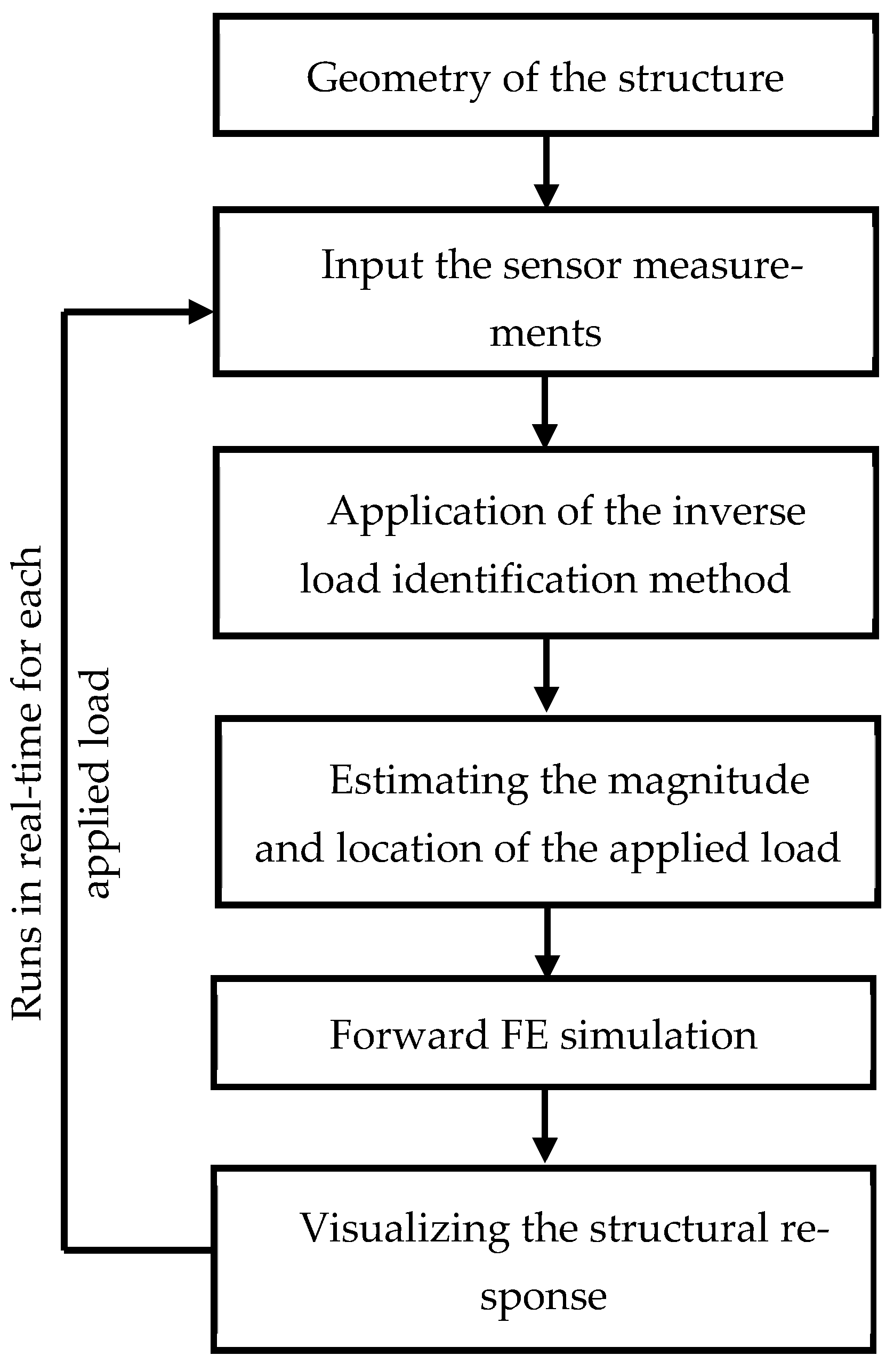 Sensors 25 03513 g004