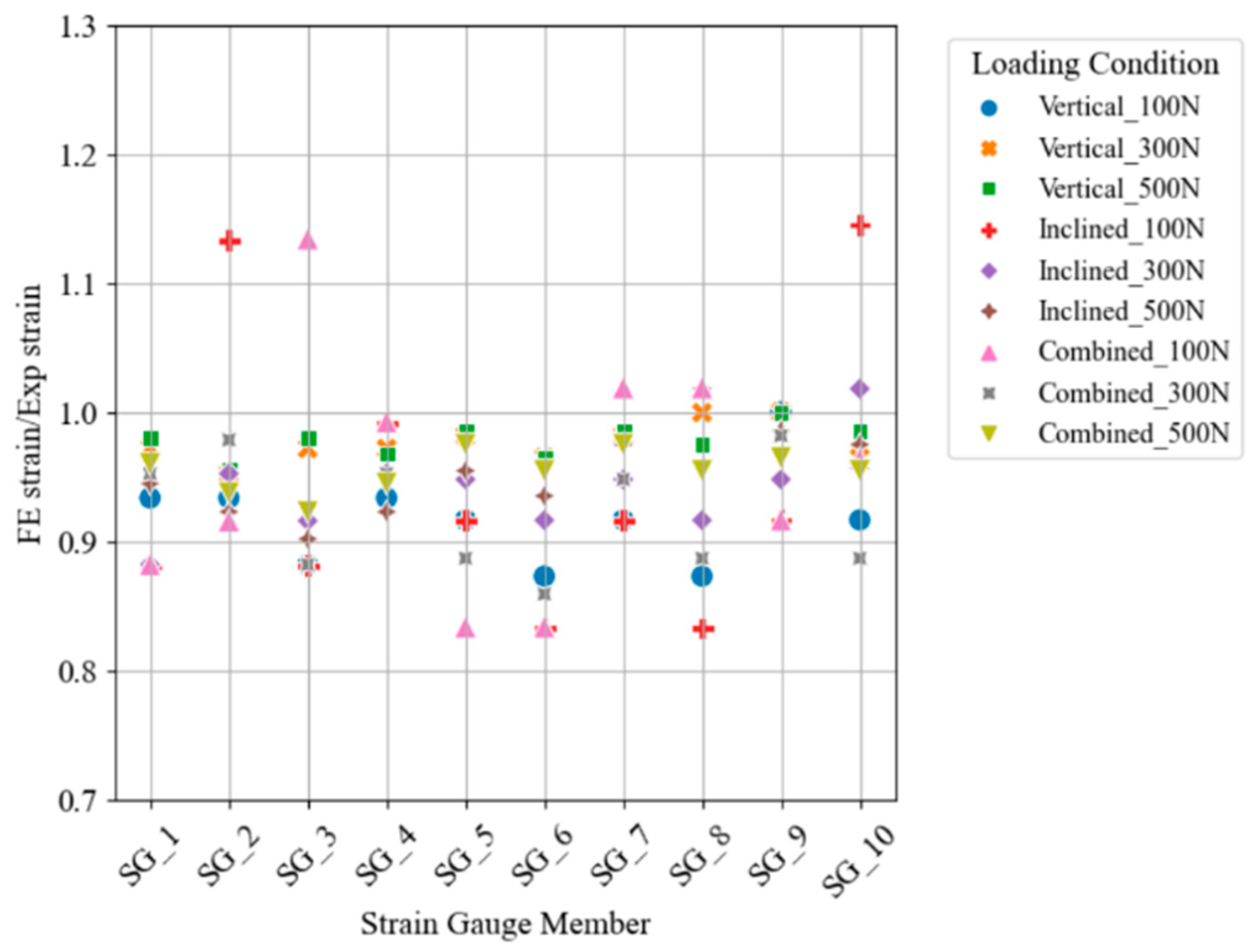 Sensors 25 03513 g005