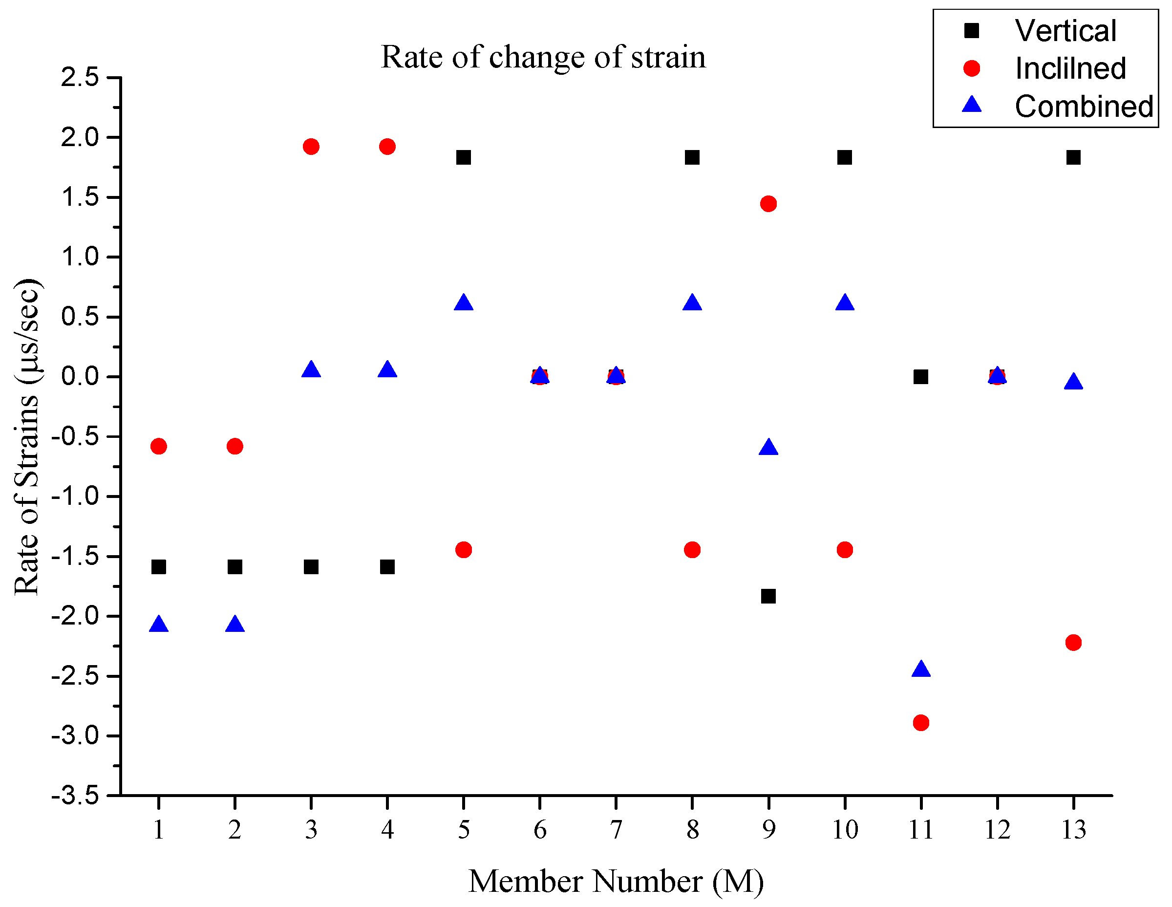 Sensors 25 03513 g009