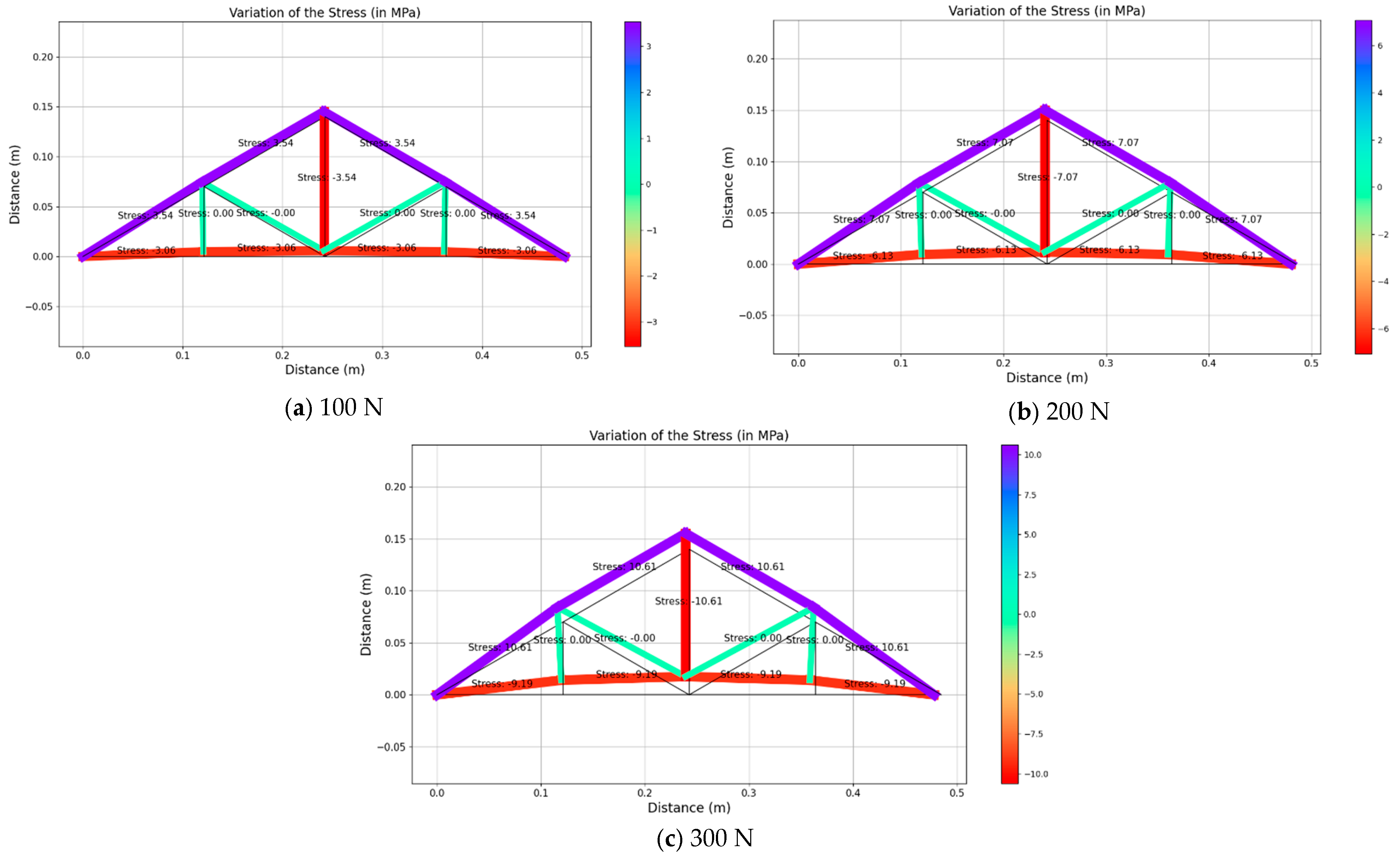 Sensors 25 03513 g010
