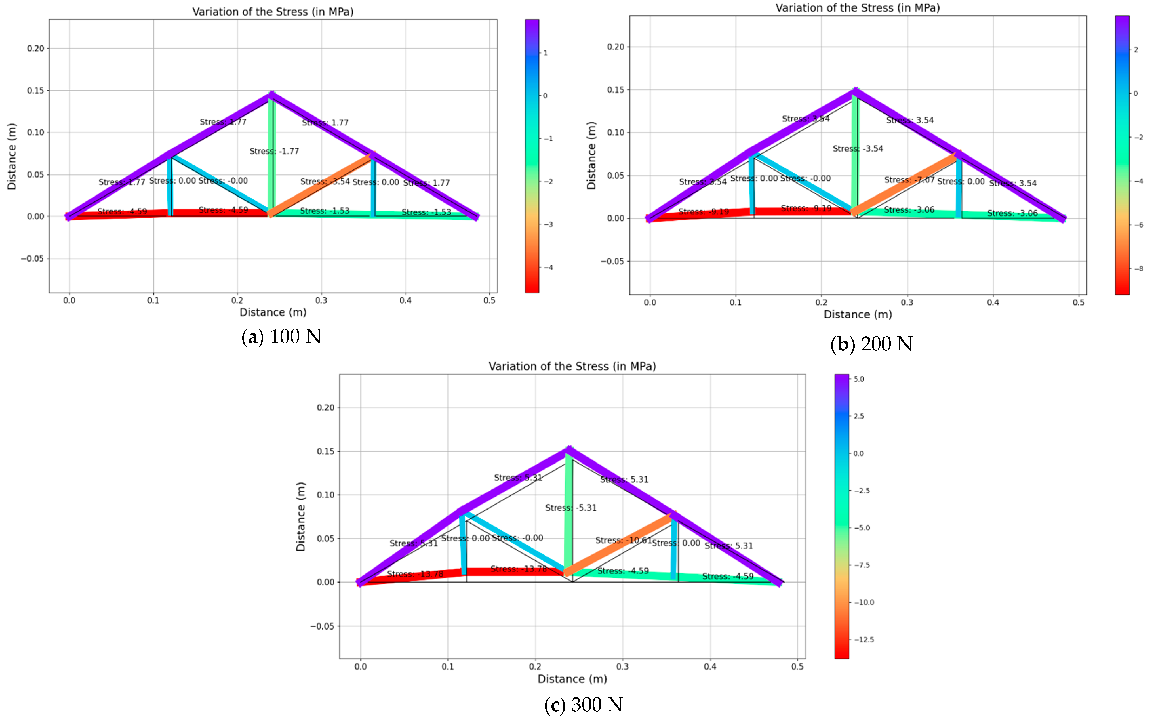 Sensors 25 03513 g012