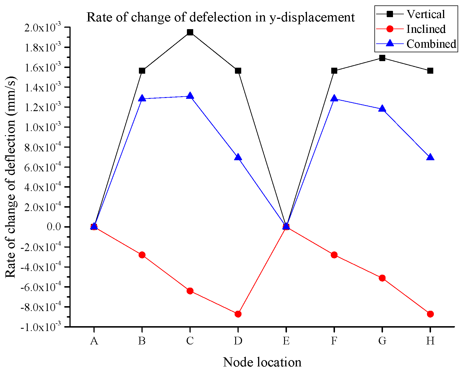 Sensors 25 03513 g015