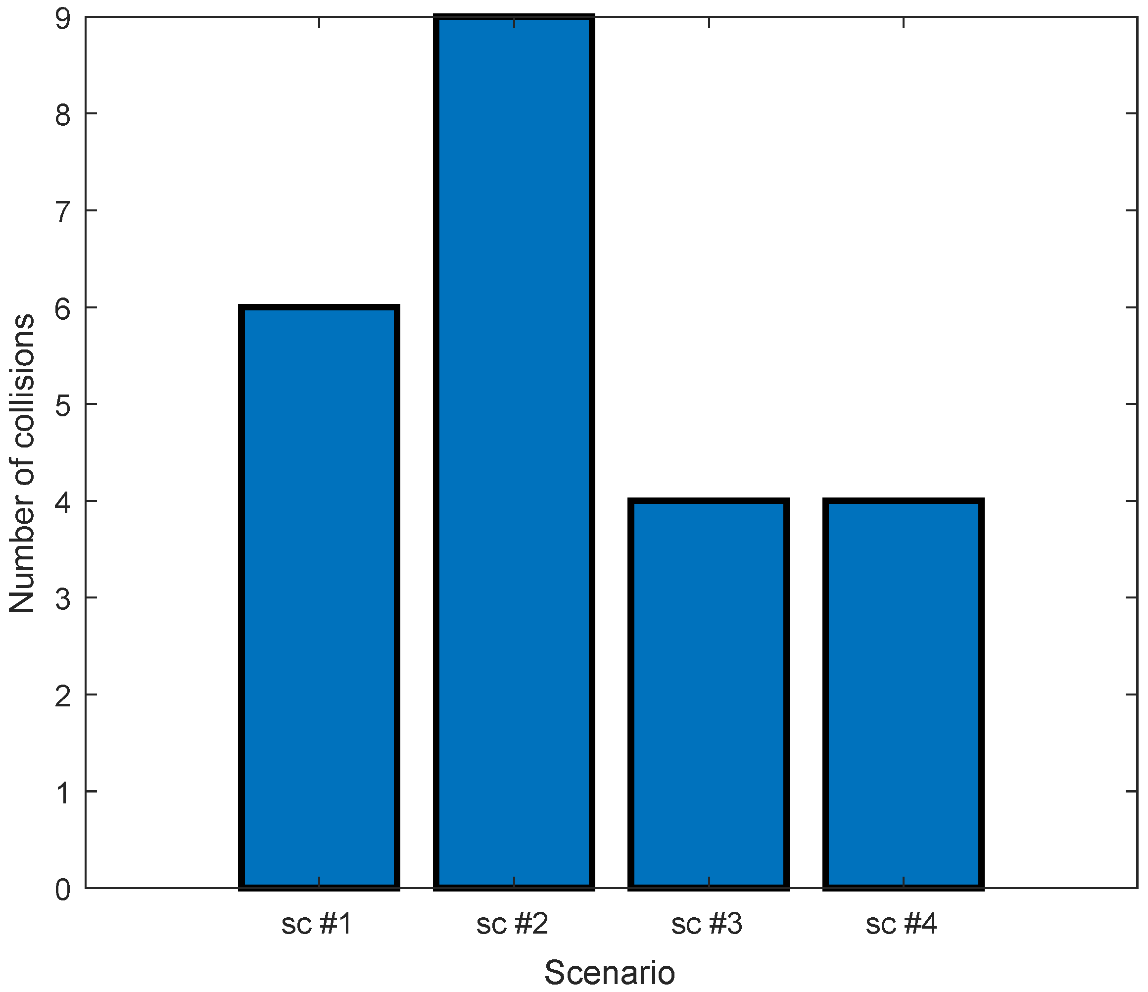 Sensors 25 03514 g007