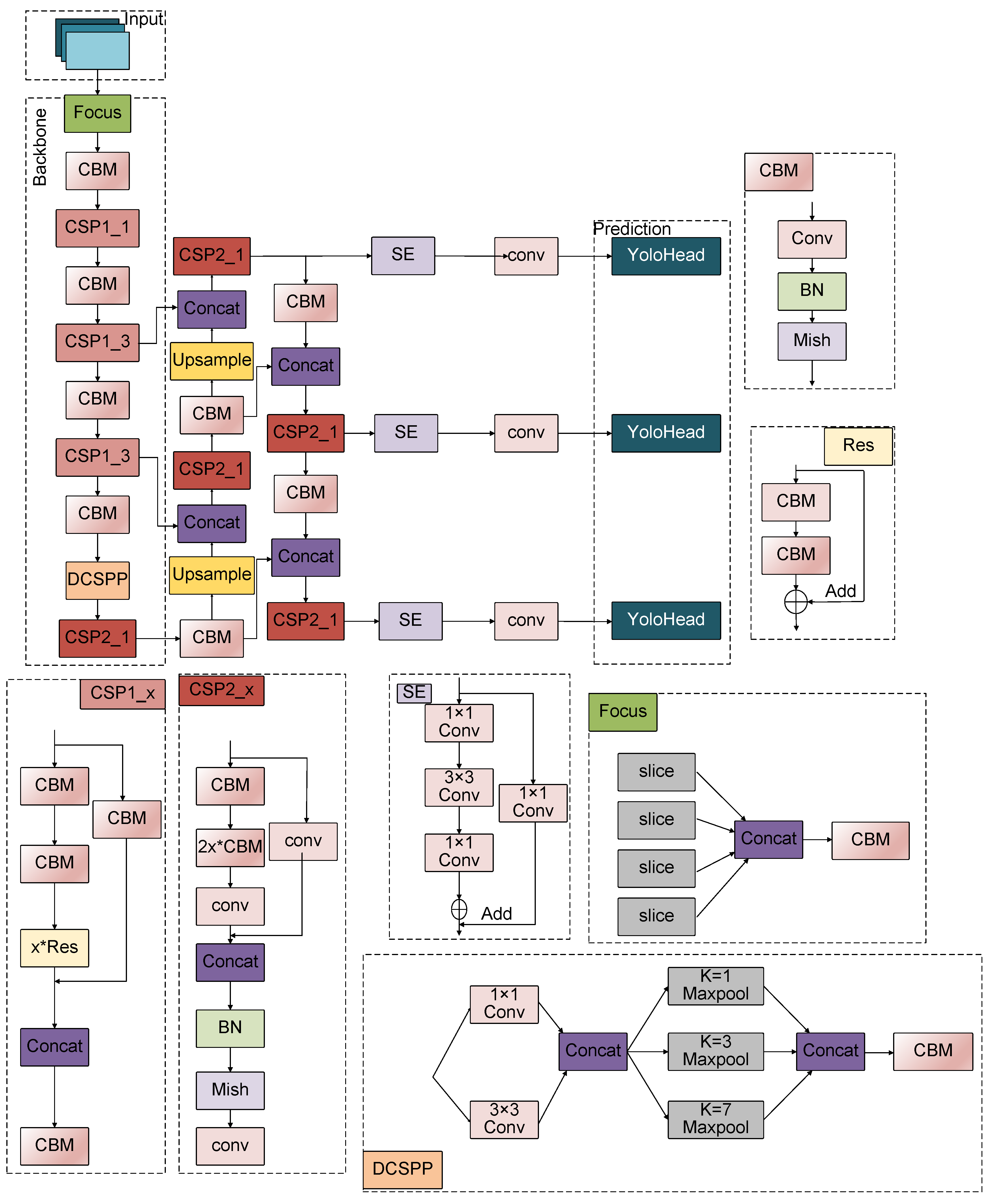 Sensors 25 03515 g002