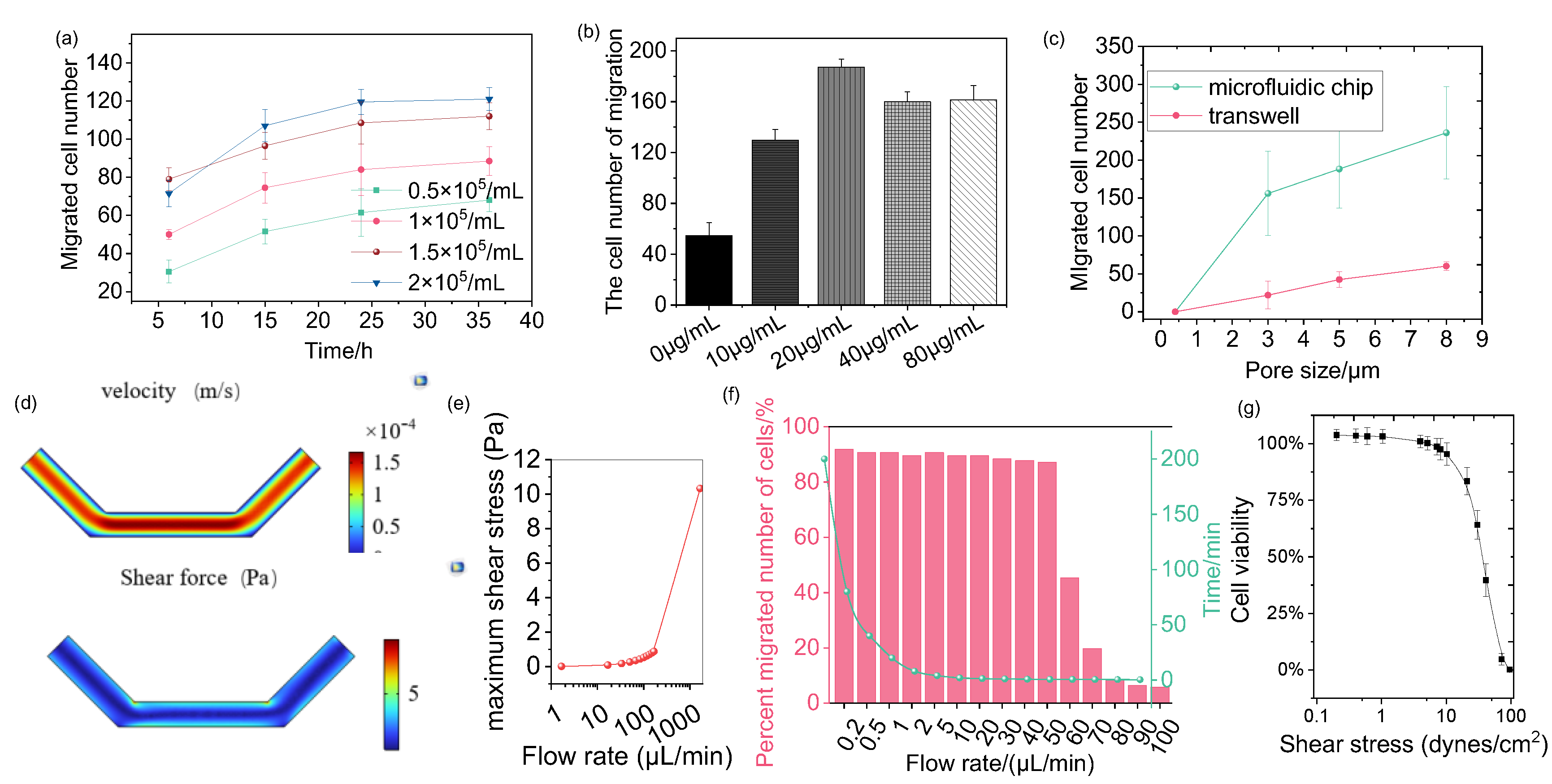 Sensors 25 03515 g003